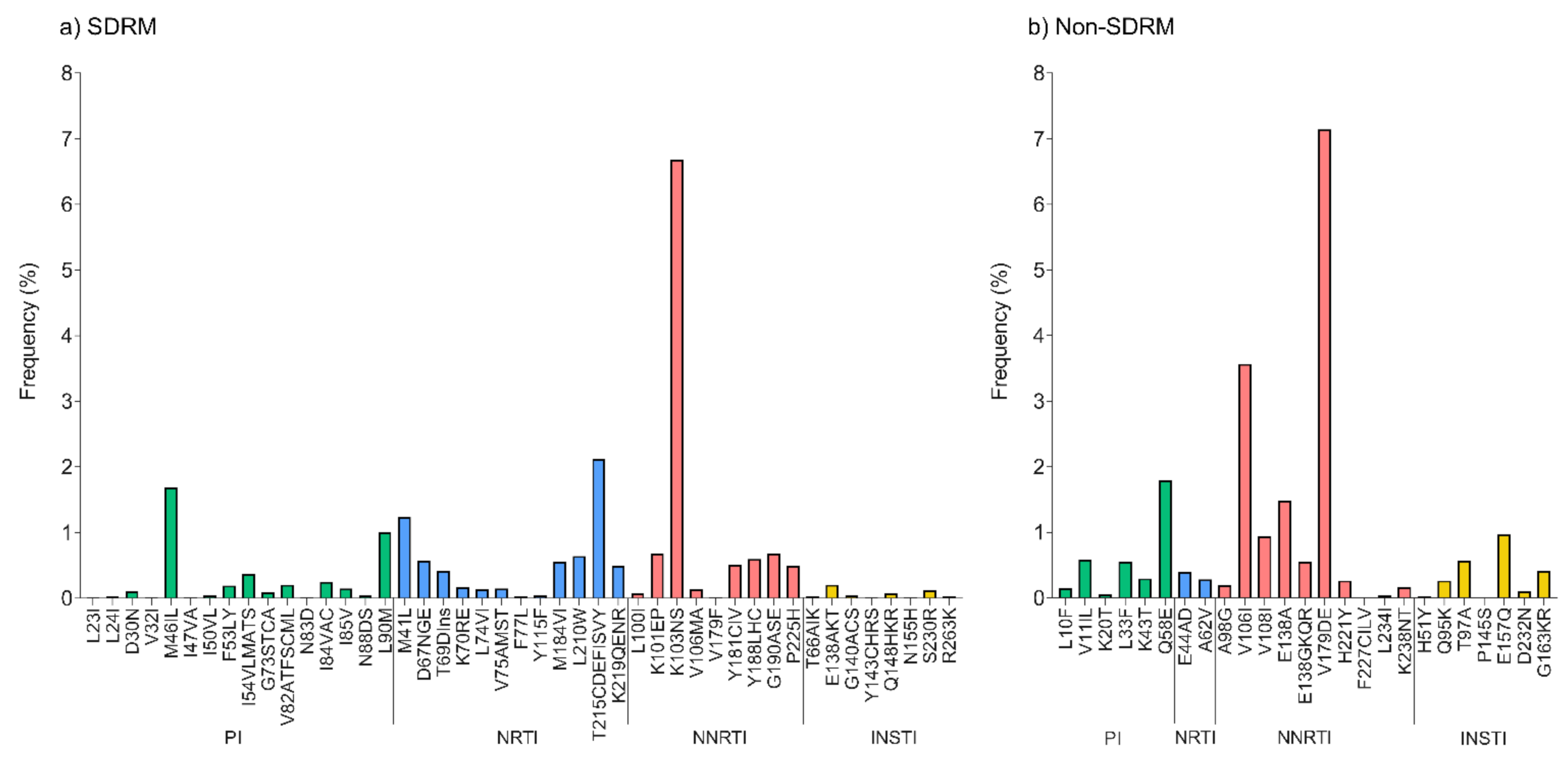 Pathogens 10 01587 g002 Pathogens 10 01587 g002