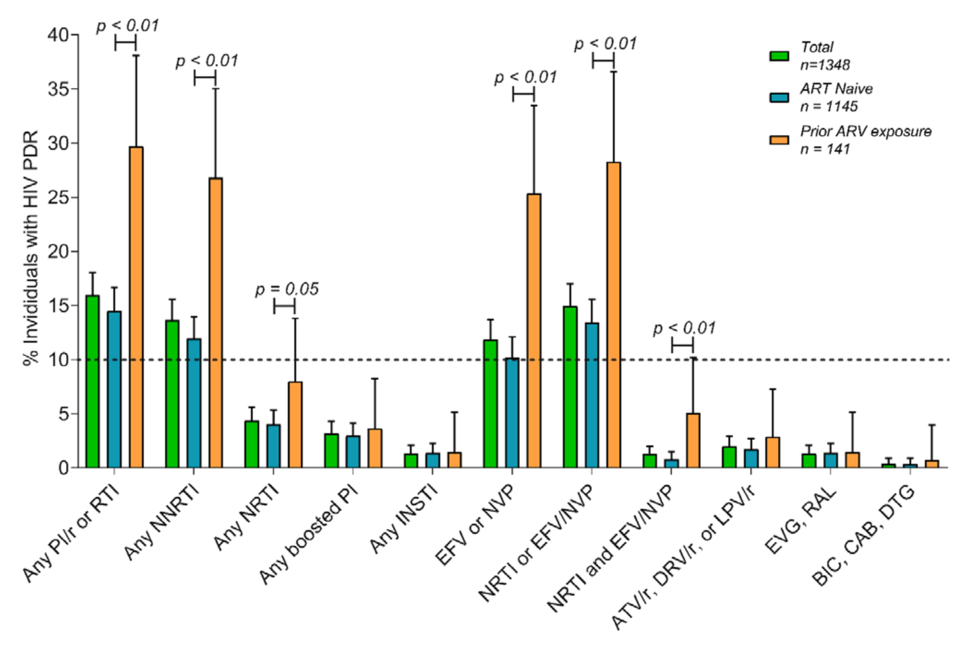 Pathogens 10 01587 g003 Pathogens 10 01587 g003