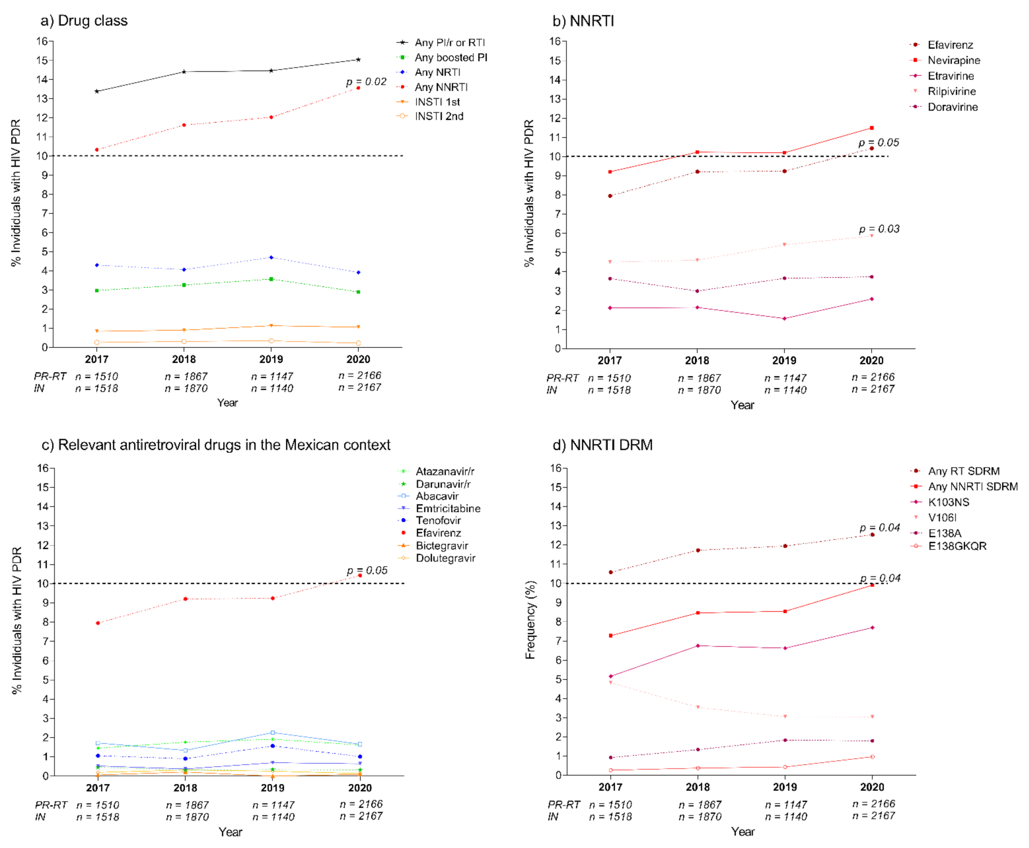 Pathogens 10 01587 g004 Pathogens 10 01587 g004