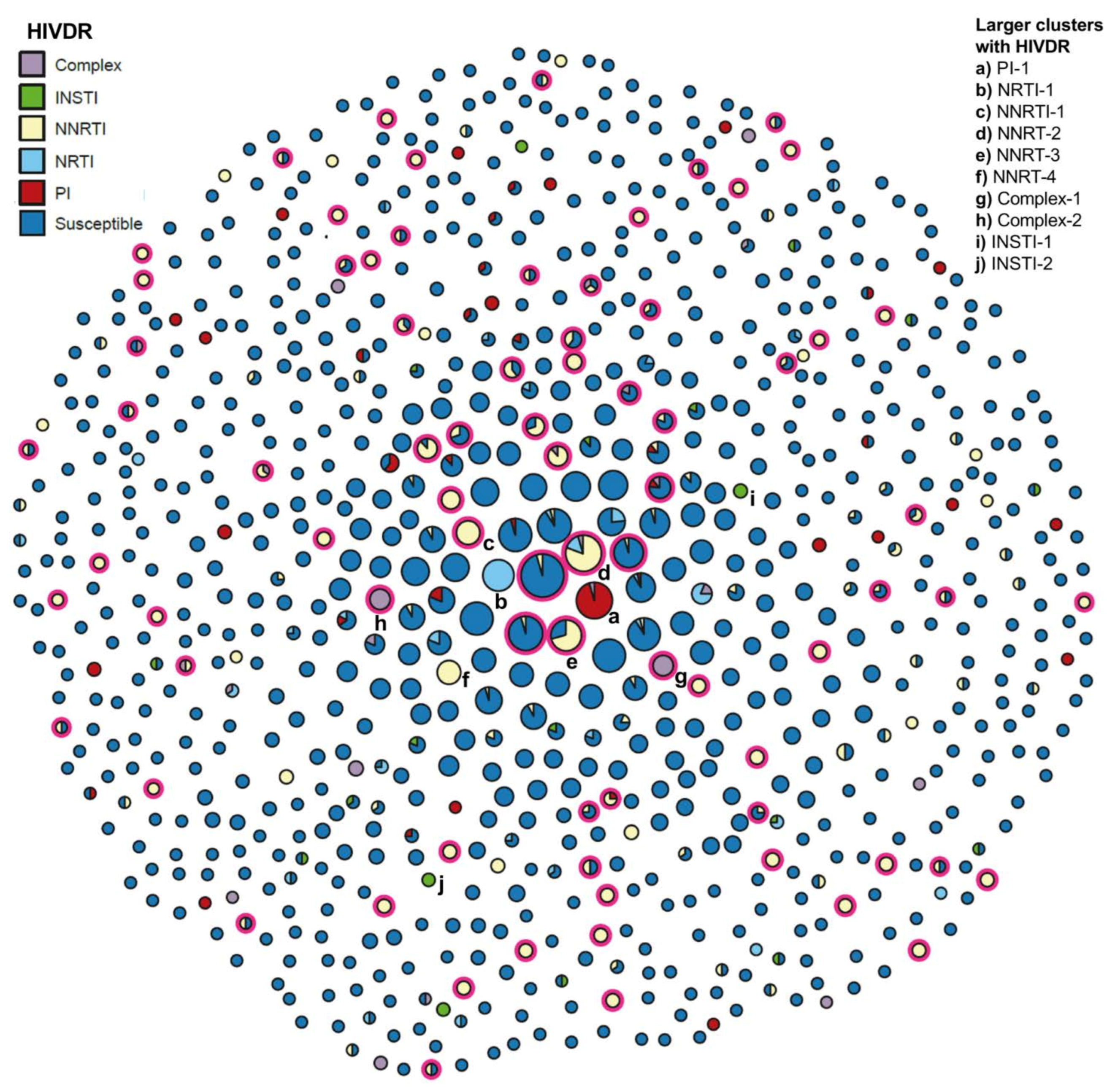 Pathogens 10 01587 g005 Pathogens 10 01587 g005
