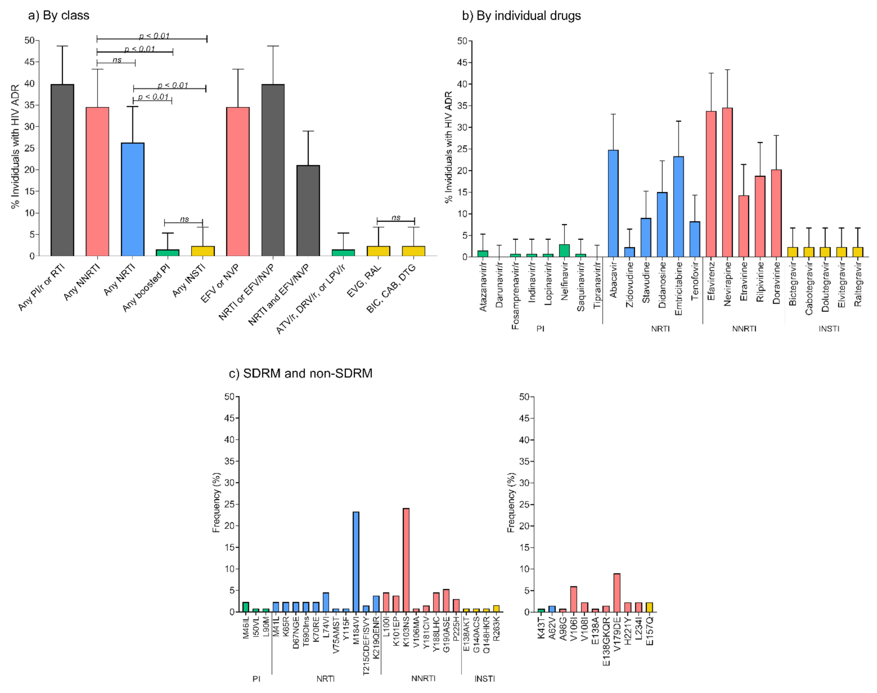 Pathogens 10 01587 g006 Pathogens 10 01587 g006