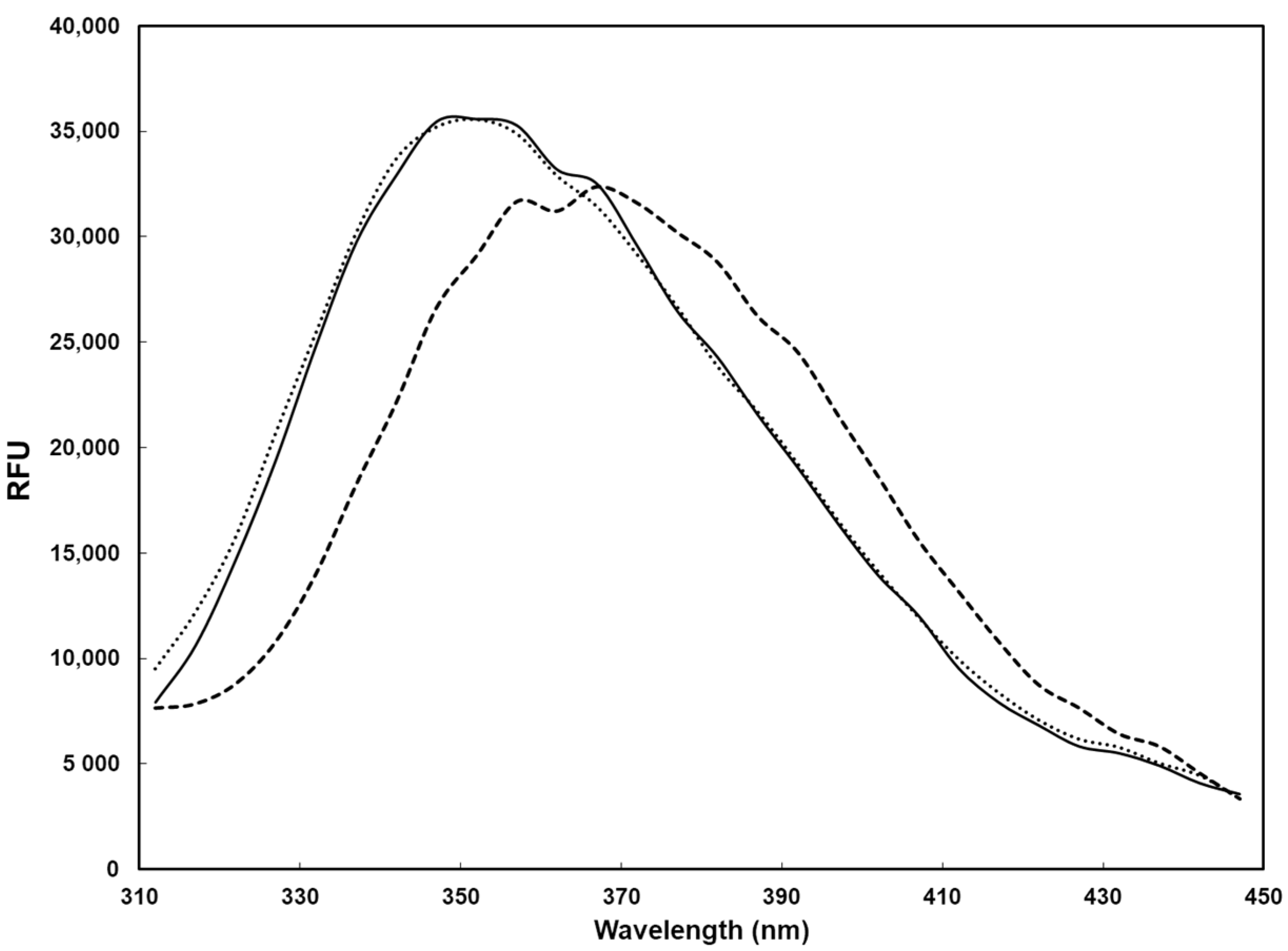 Pathogens 10 01590 g004