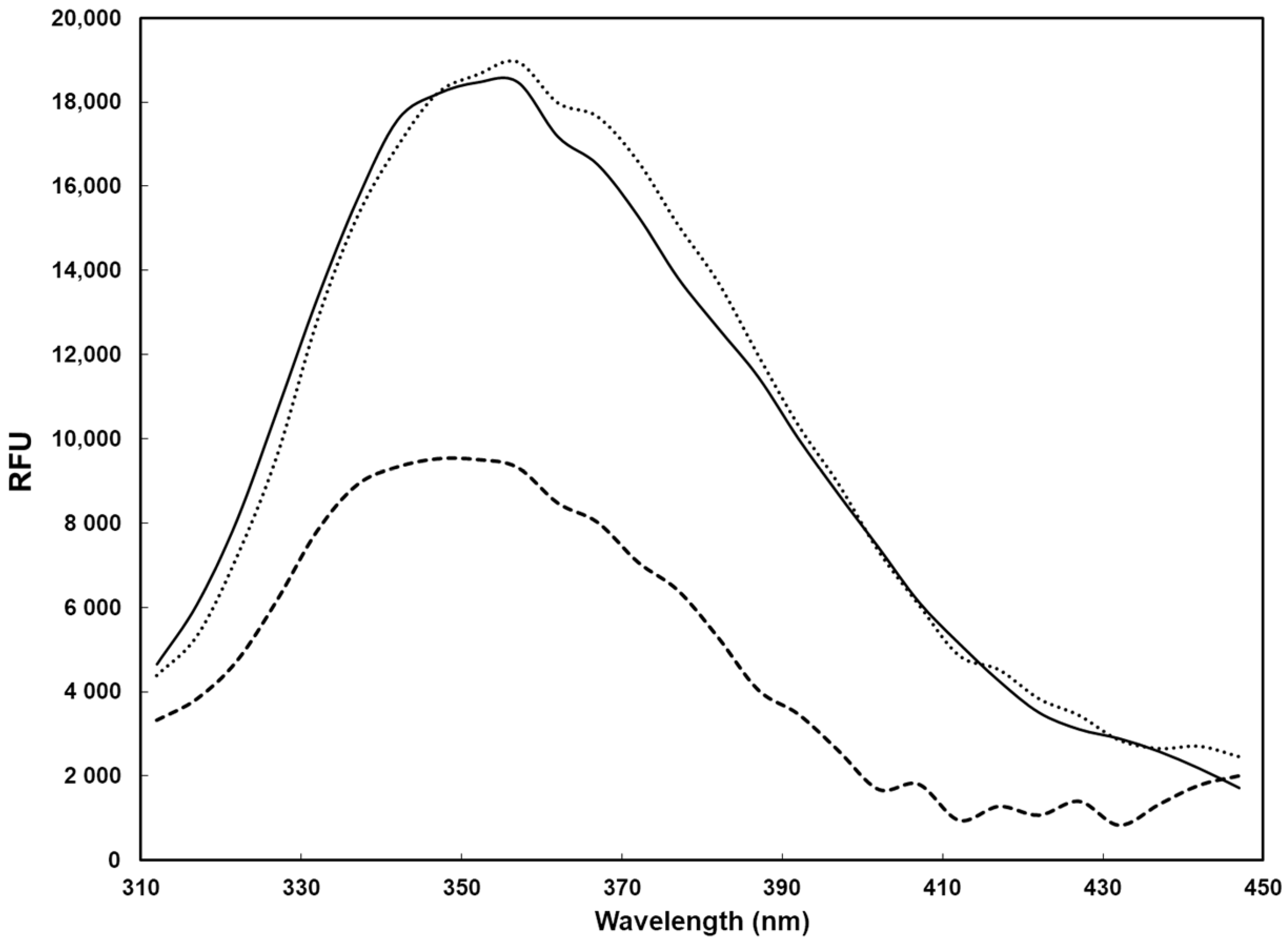 Pathogens 10 01590 g005