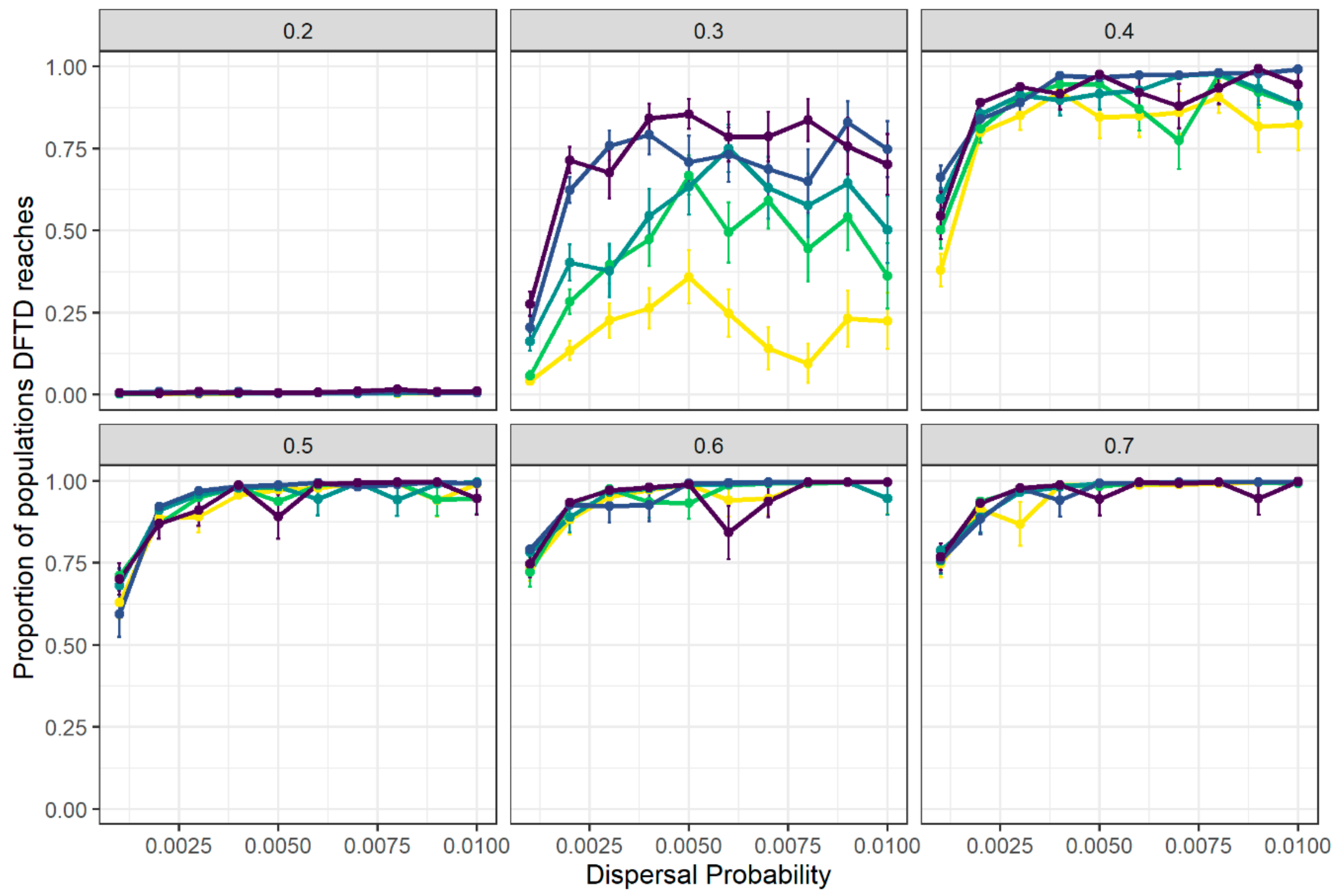 Pathogens 10 01592 g003