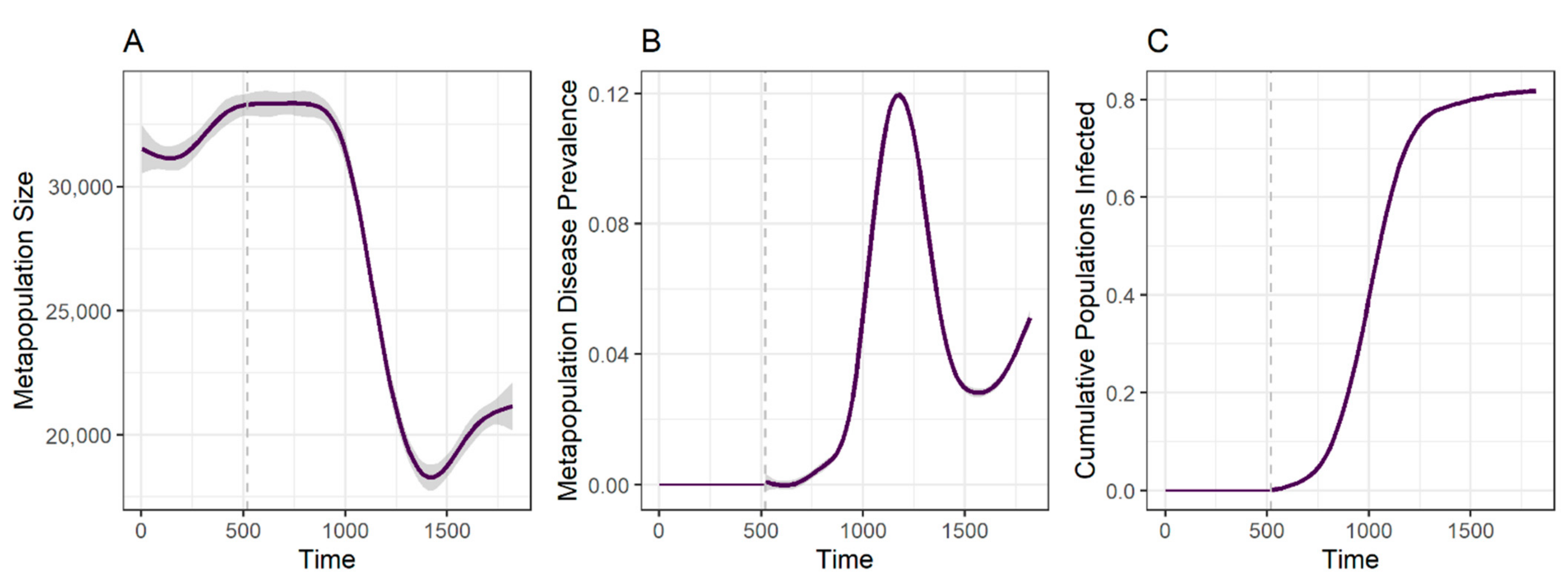 Pathogens 10 01592 g005