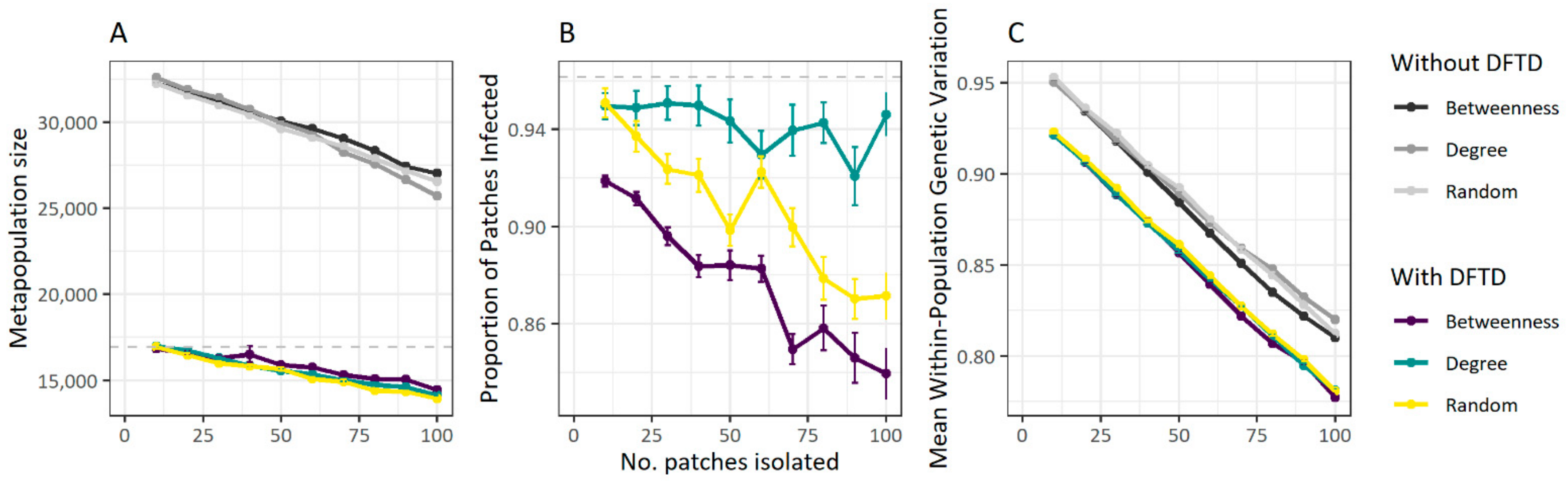 Pathogens 10 01592 g006
