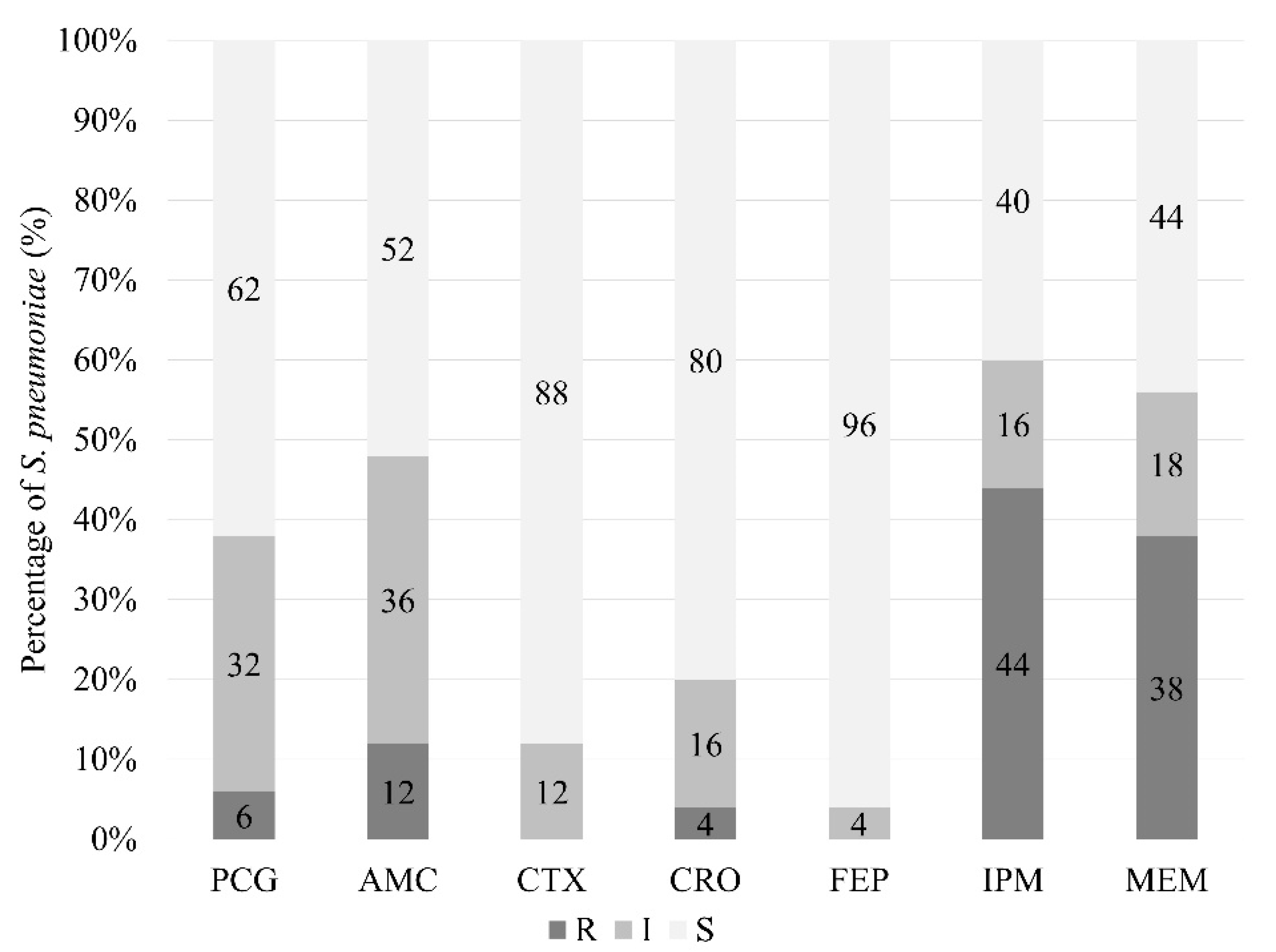 Pathogens 10 01602 g001