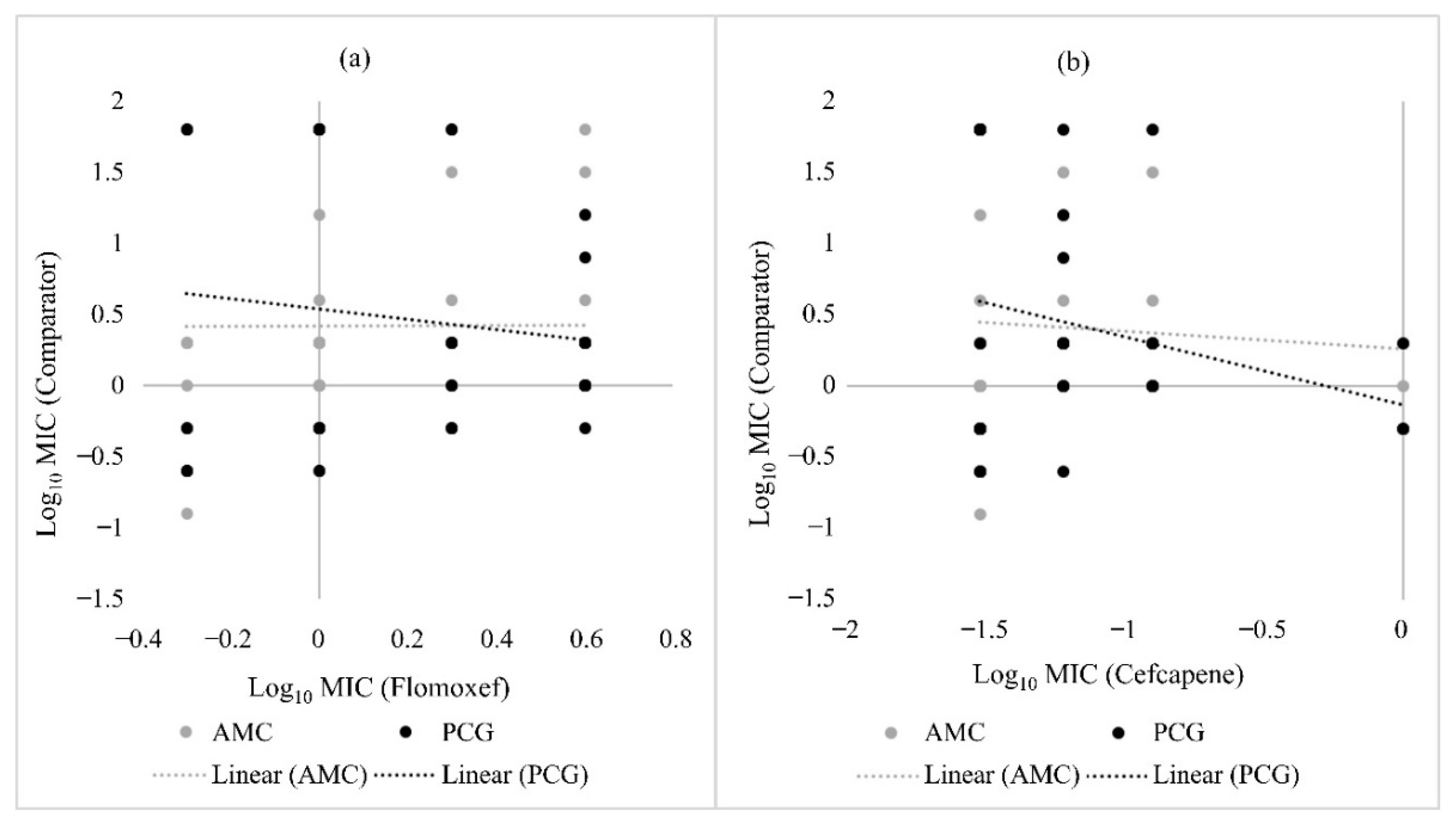 Pathogens 10 01602 g002