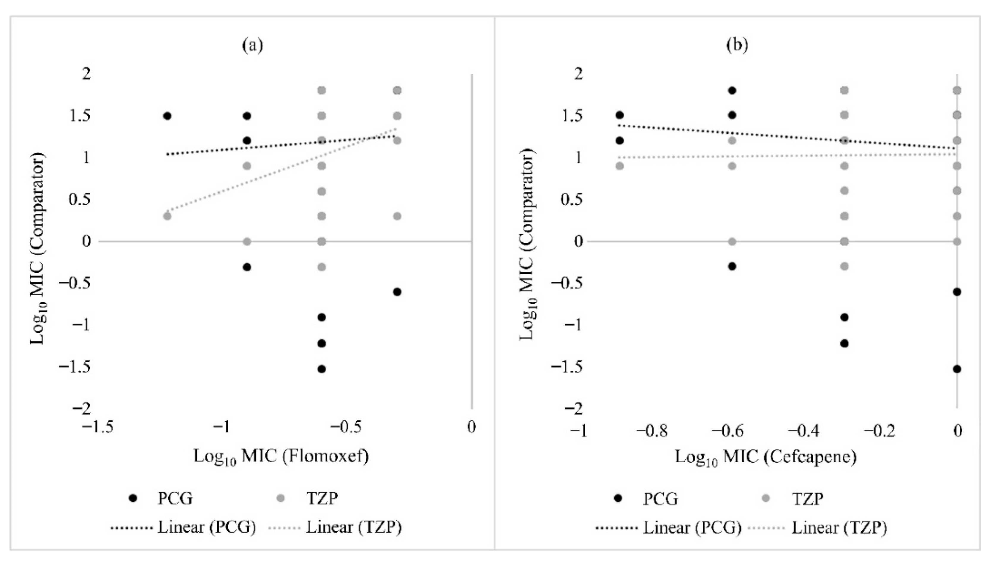 Pathogens 10 01602 g003