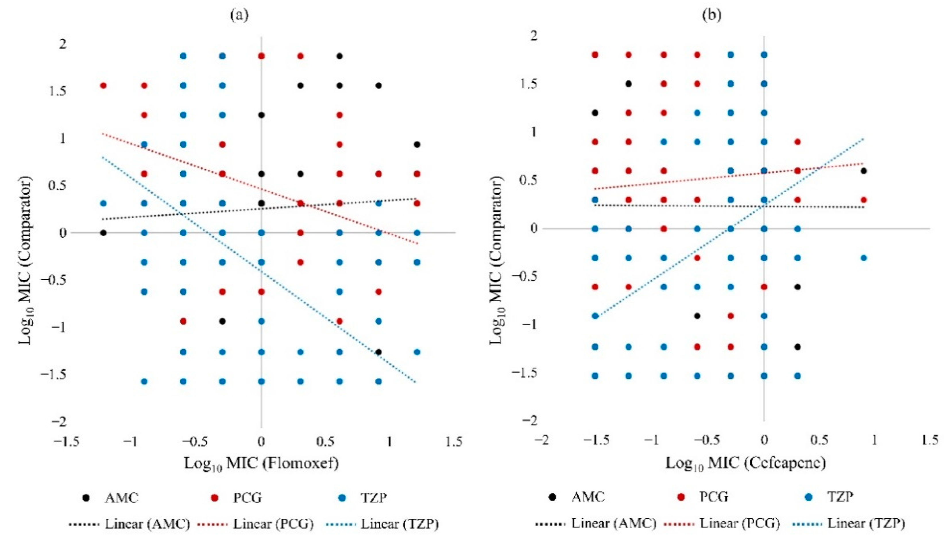 Pathogens 10 01602 g004
