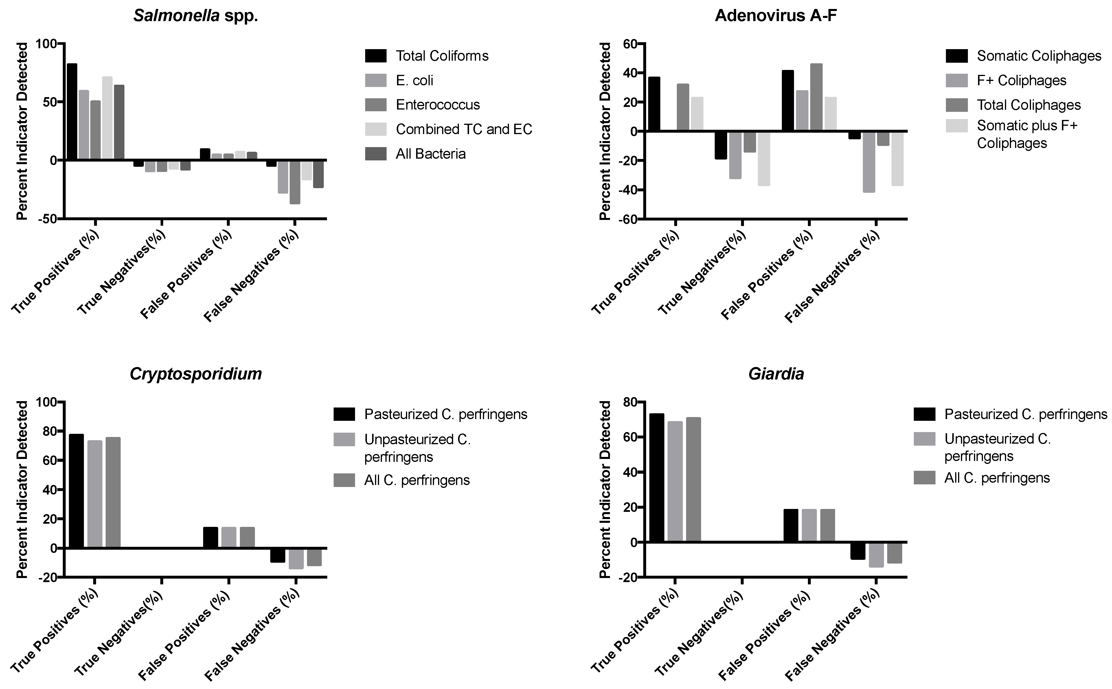 Pathogens 10 01603 g001