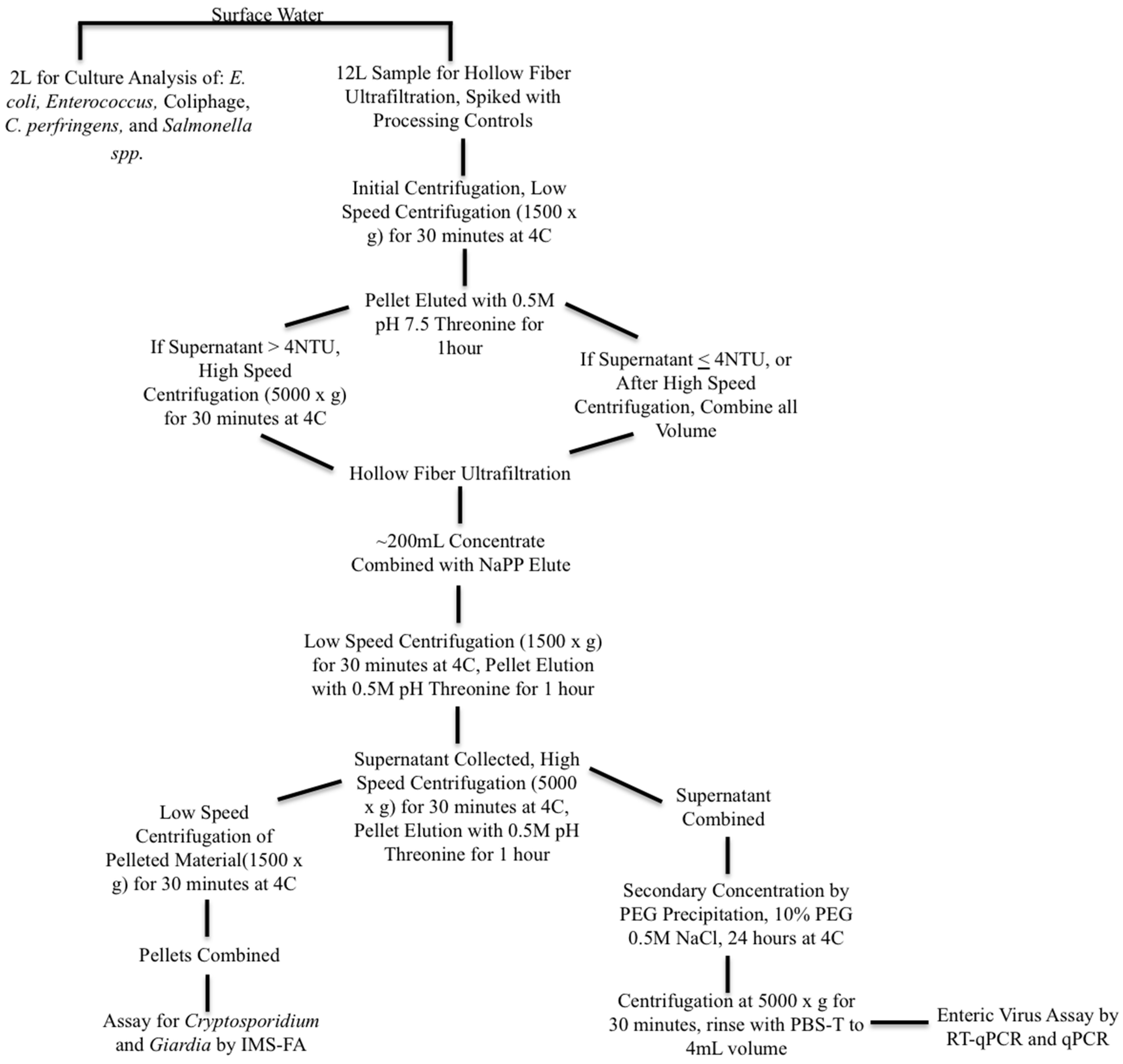 Pathogens 10 01603 g002