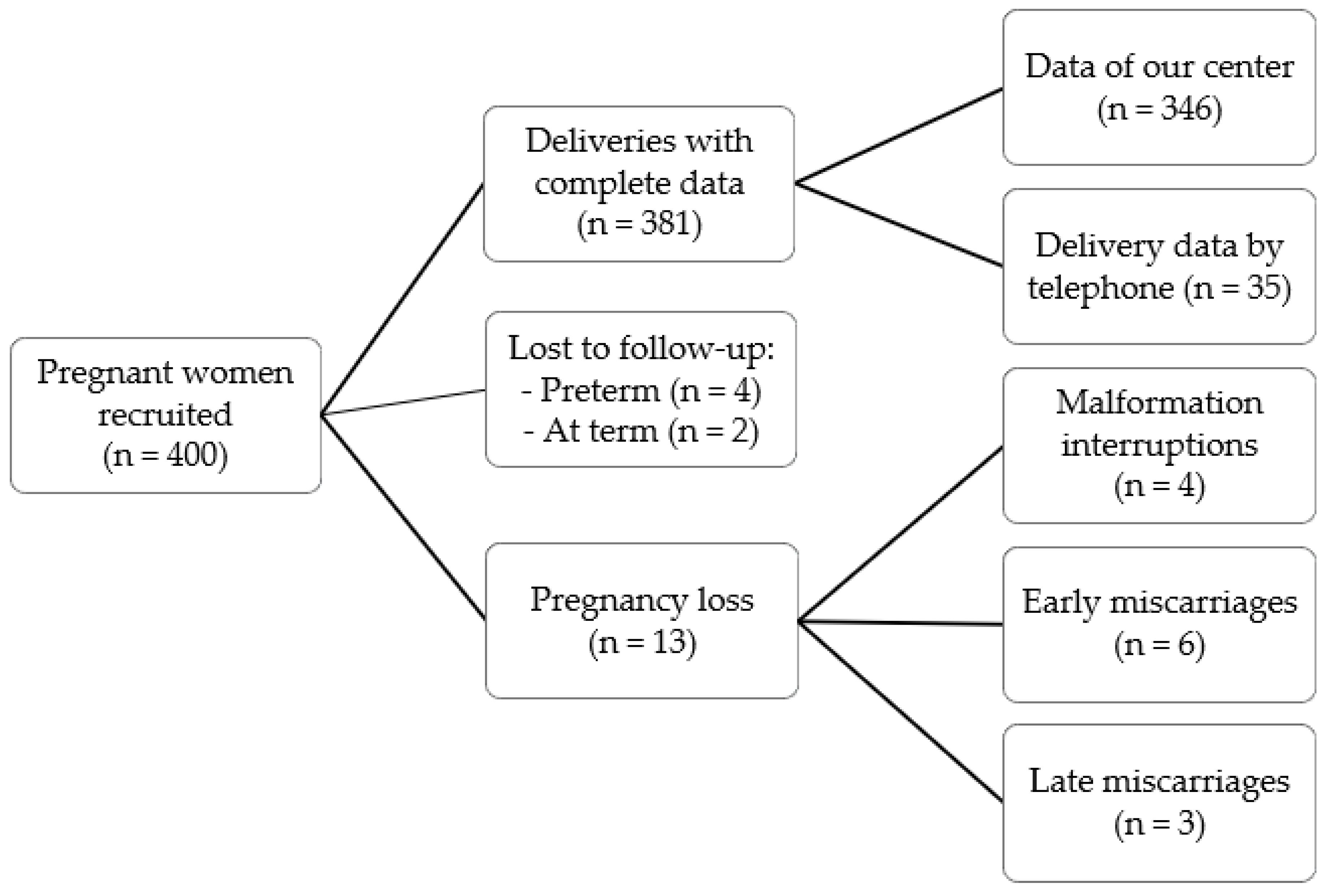 Pathogens 10 01610 g001