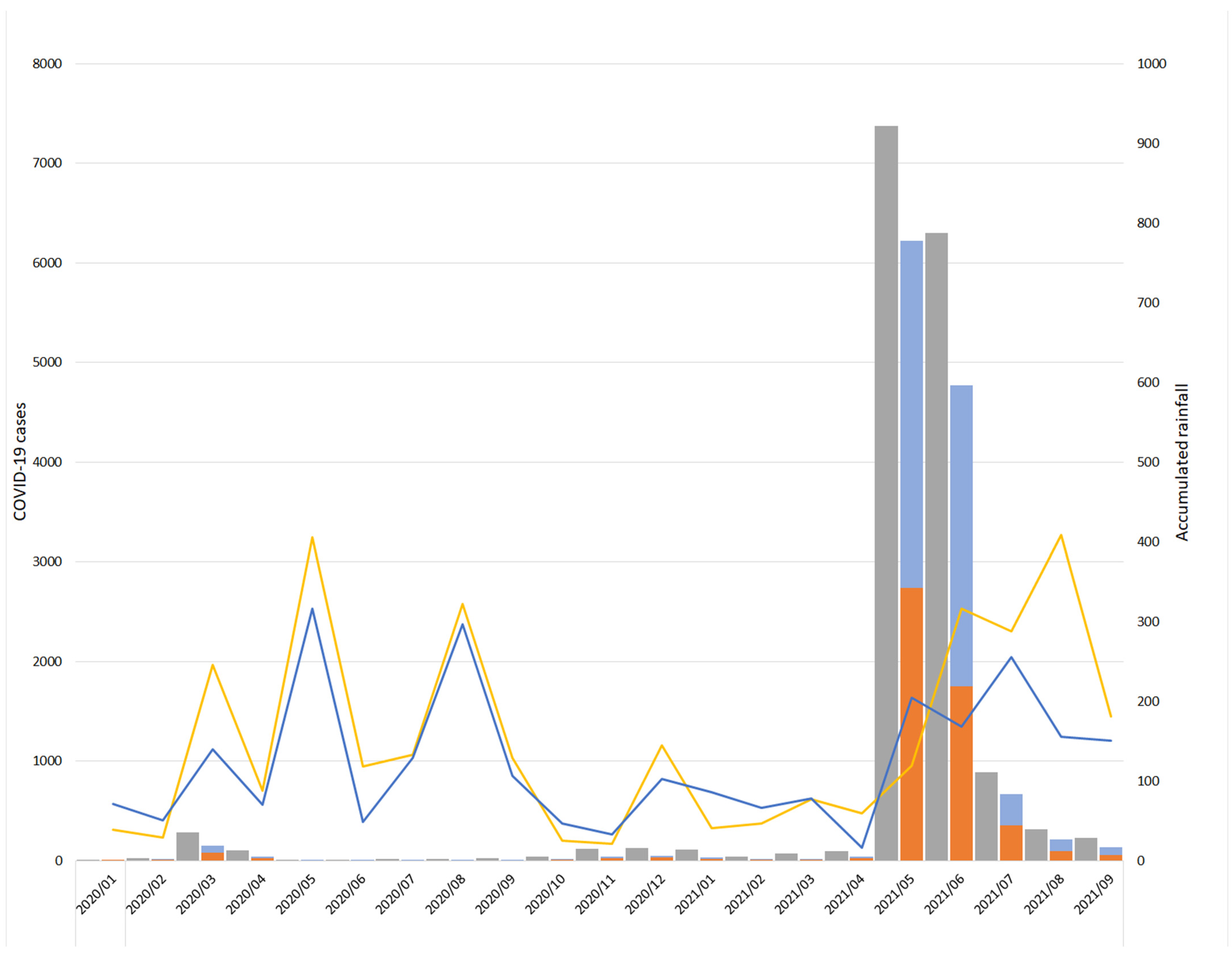 Pathogens 10 01611 g002