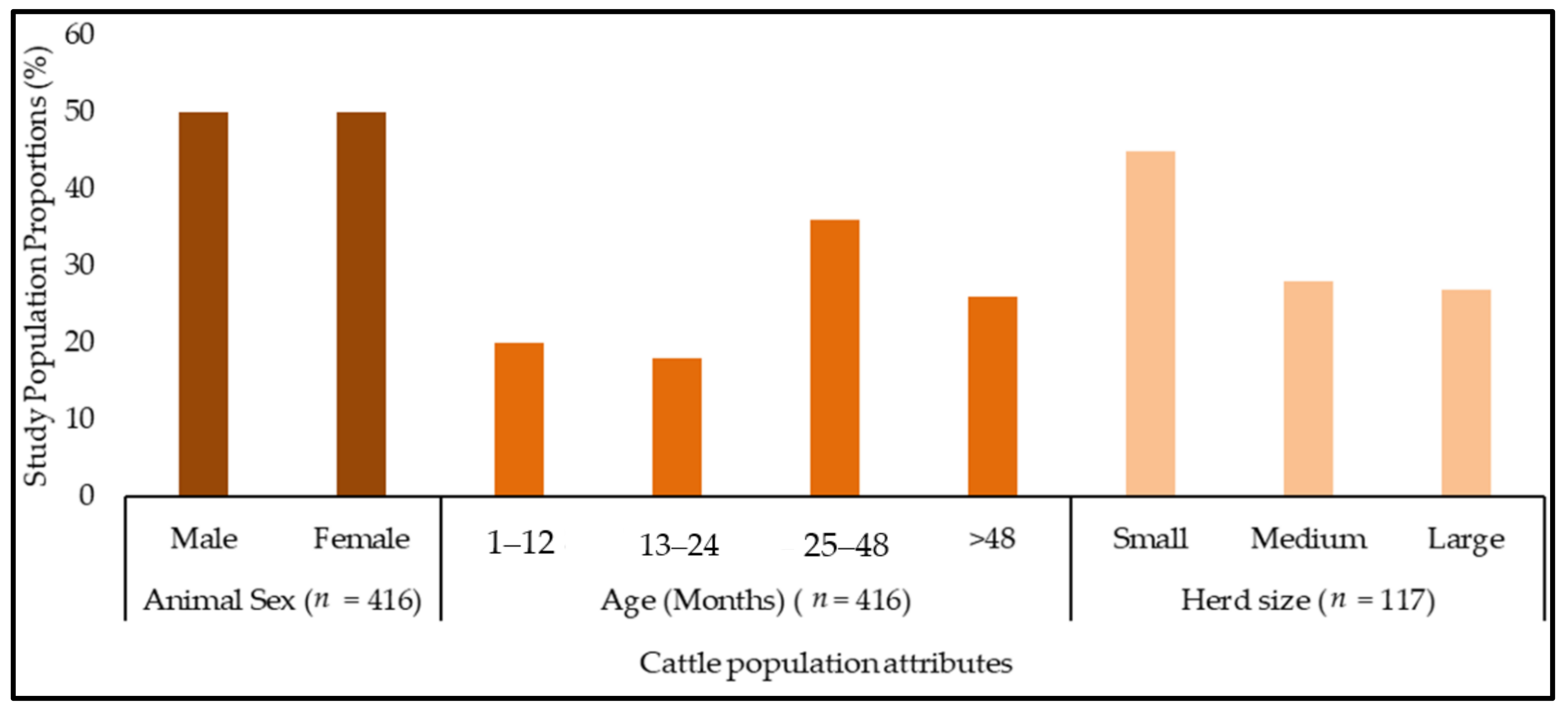 Pathogens 10 01613 g001