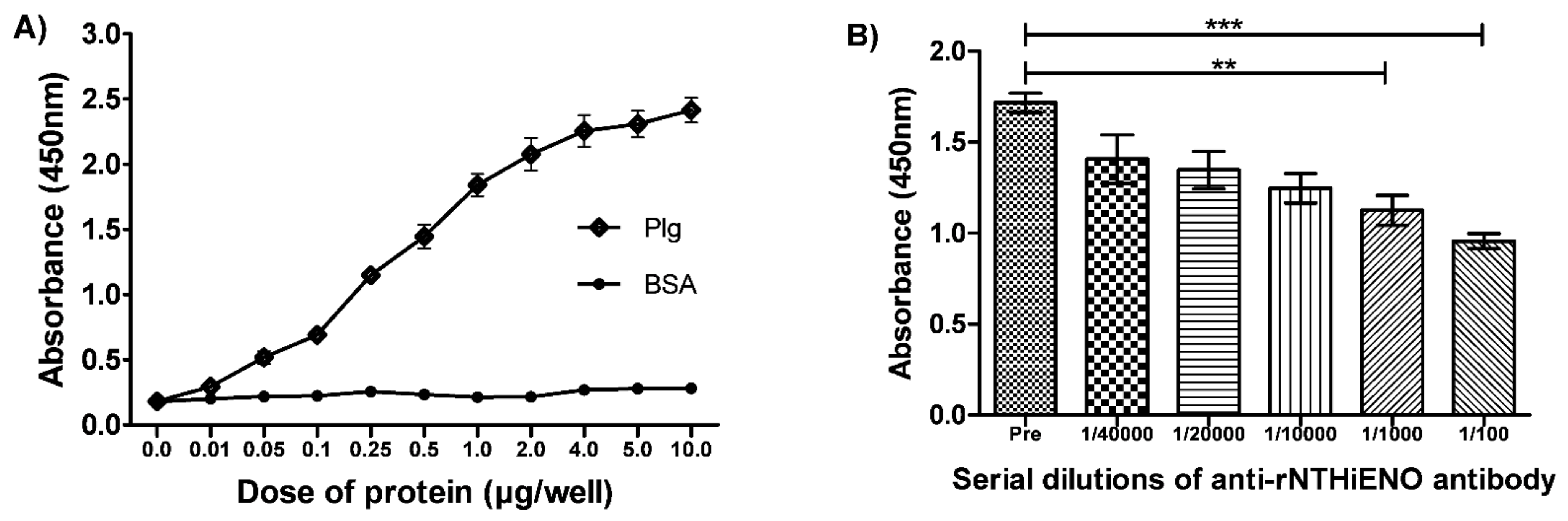Pathogens 10 01614 g006