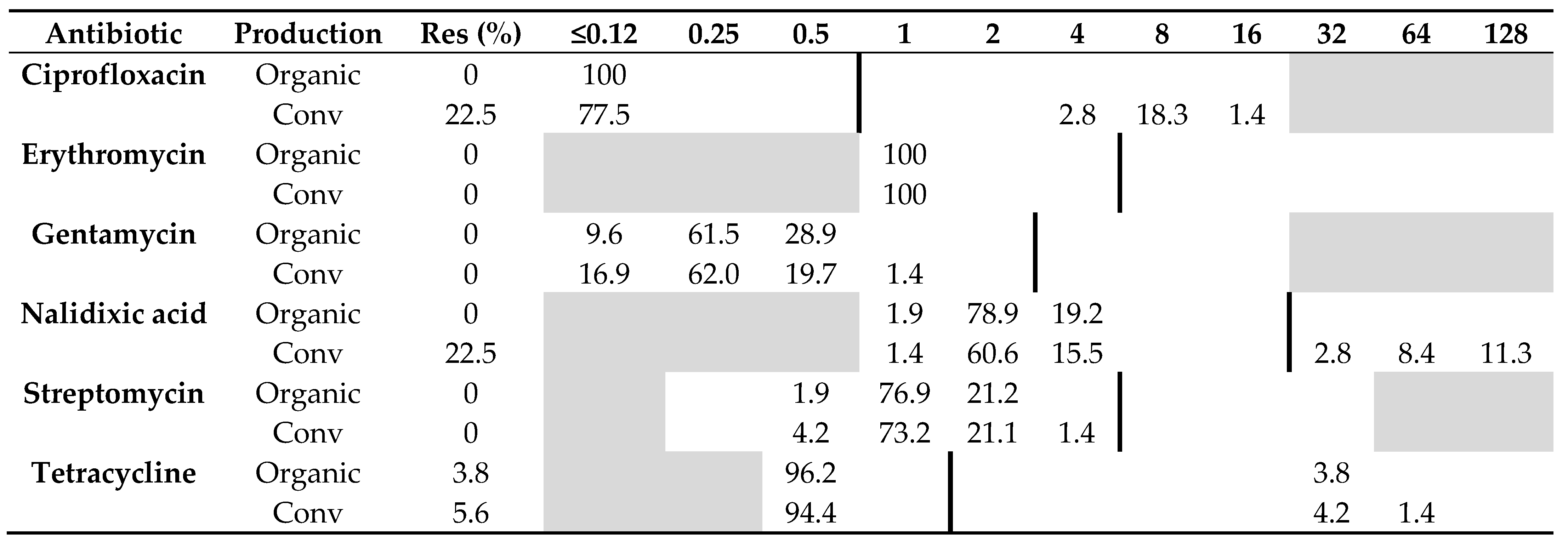 Pathogens 10 01630 i001