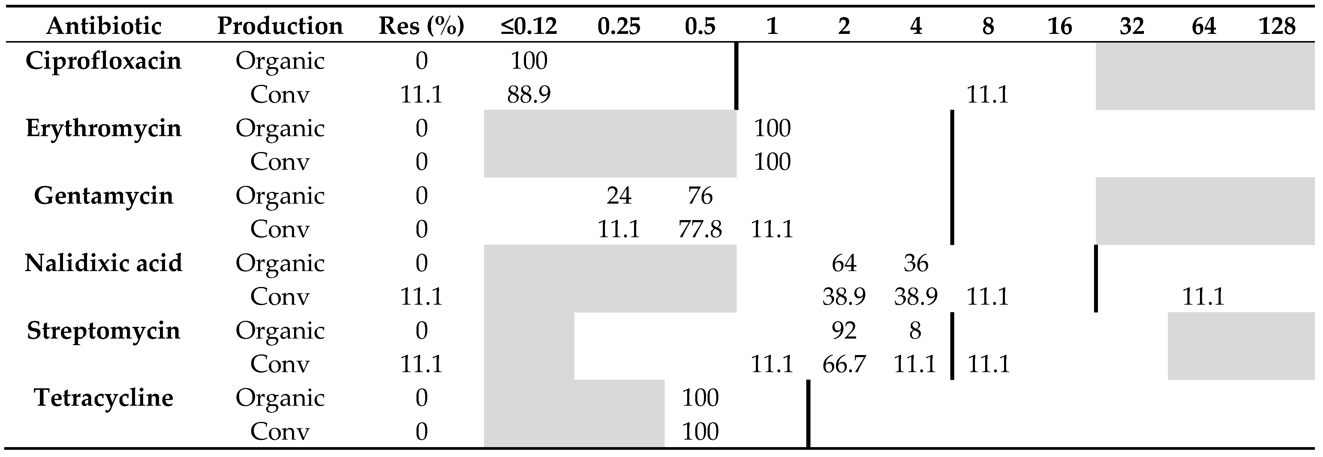 Pathogens 10 01630 i002