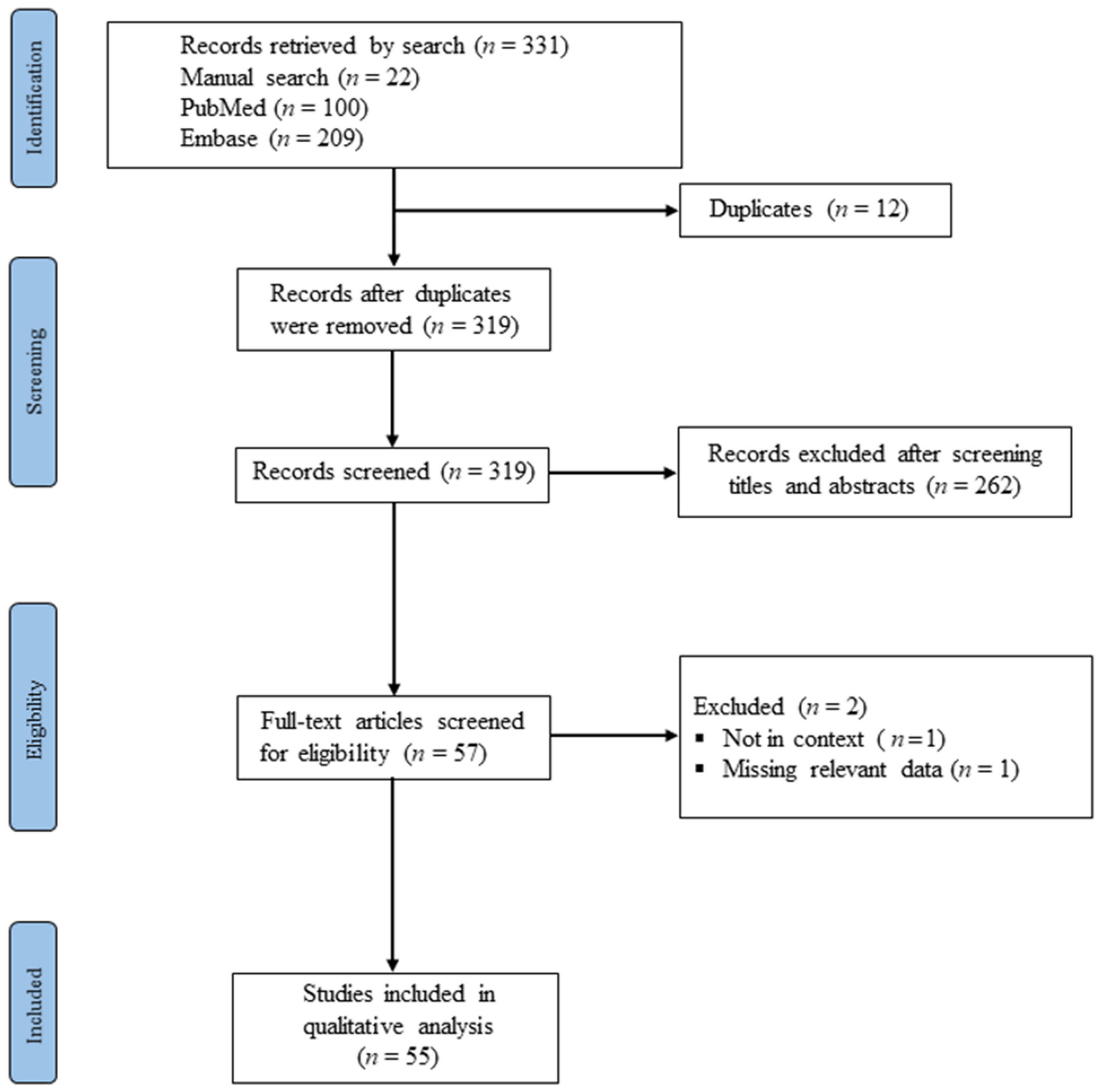 Pathogens 10 01632 g001