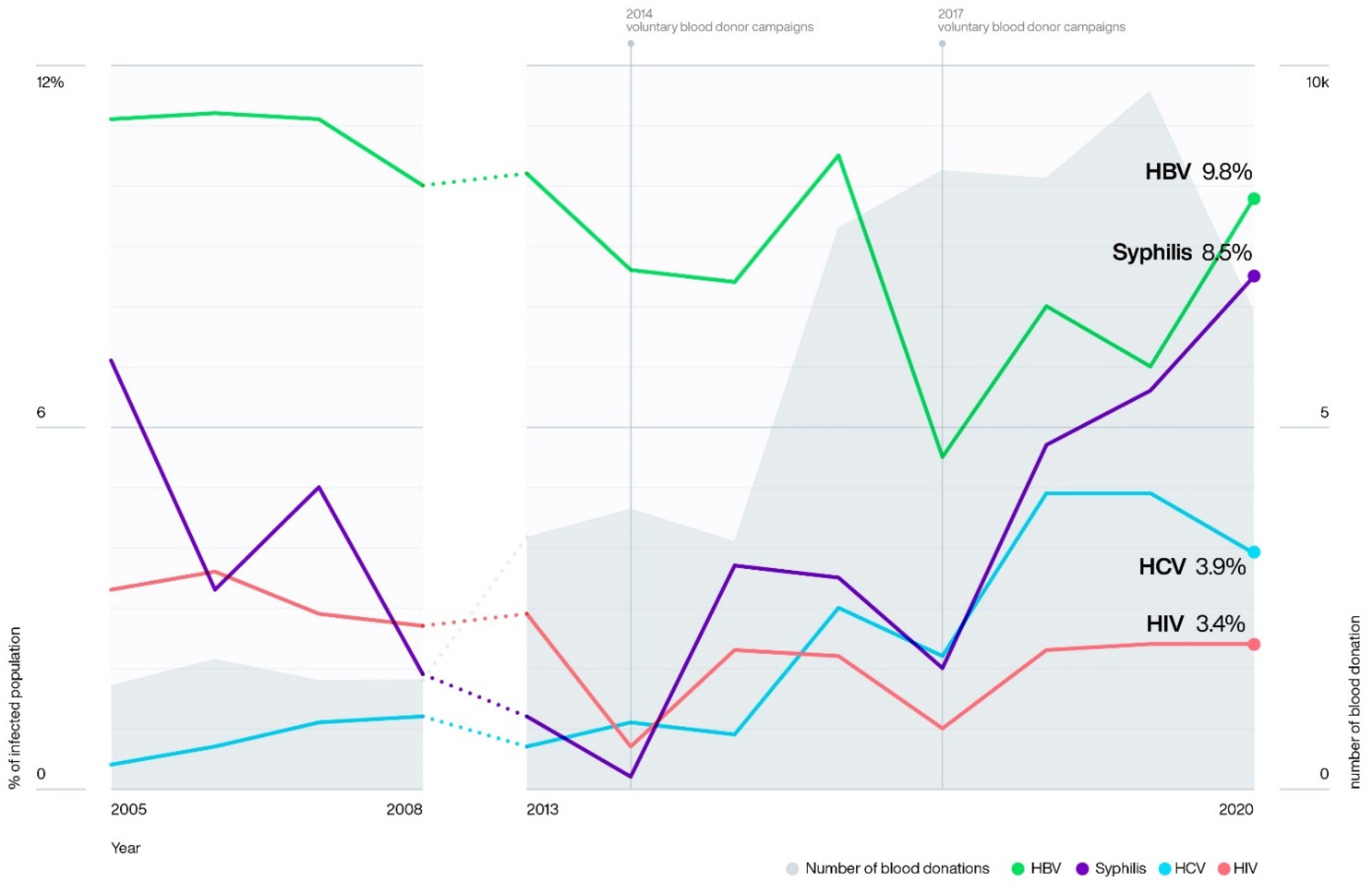 Pathogens 10 01633 g001