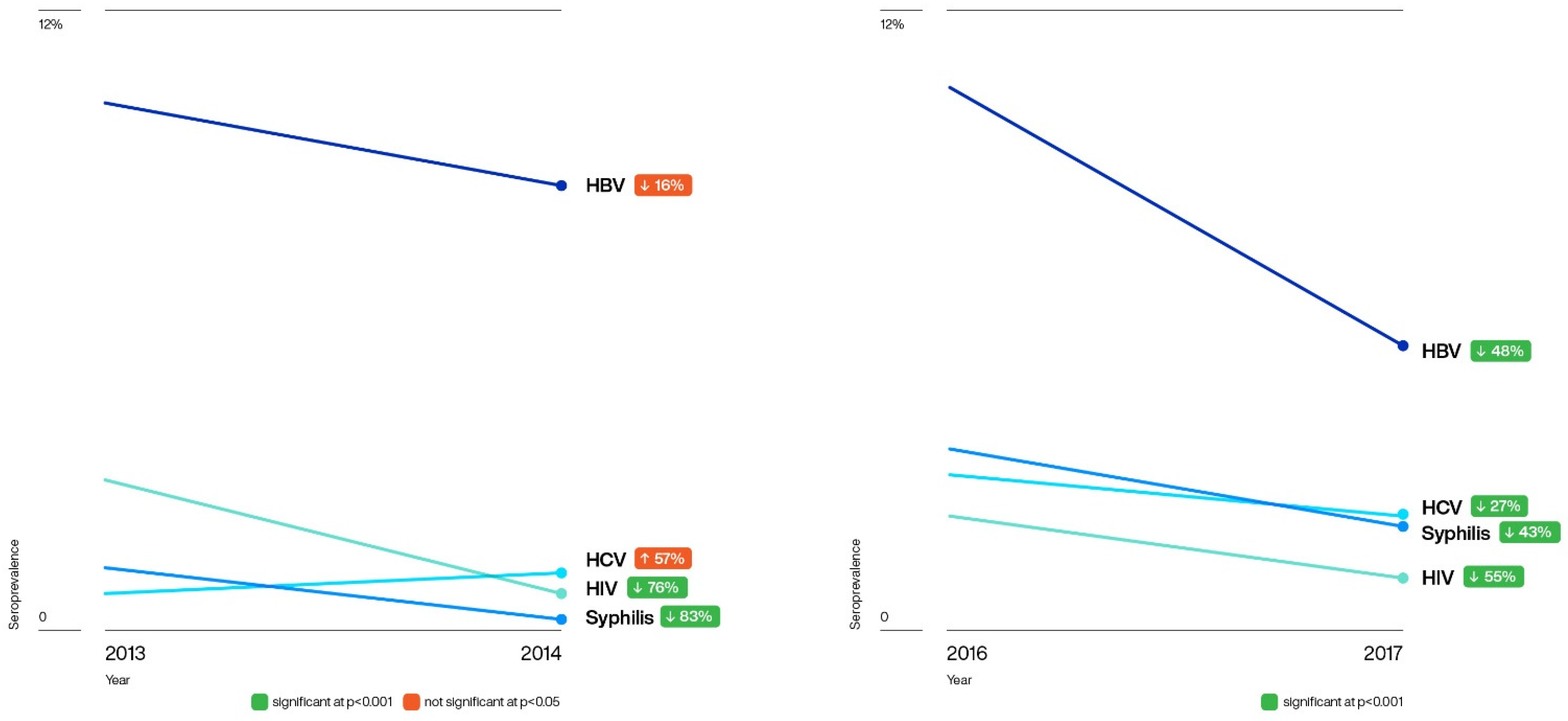 Pathogens 10 01633 g002