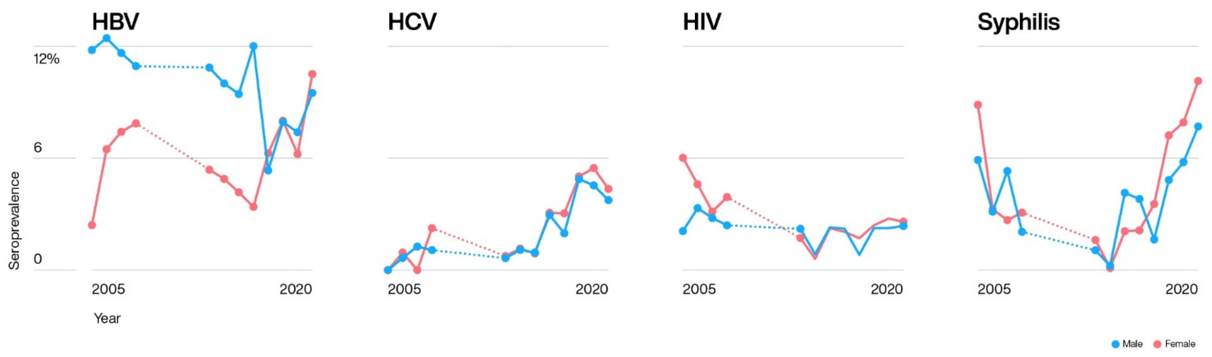 Pathogens 10 01633 g003