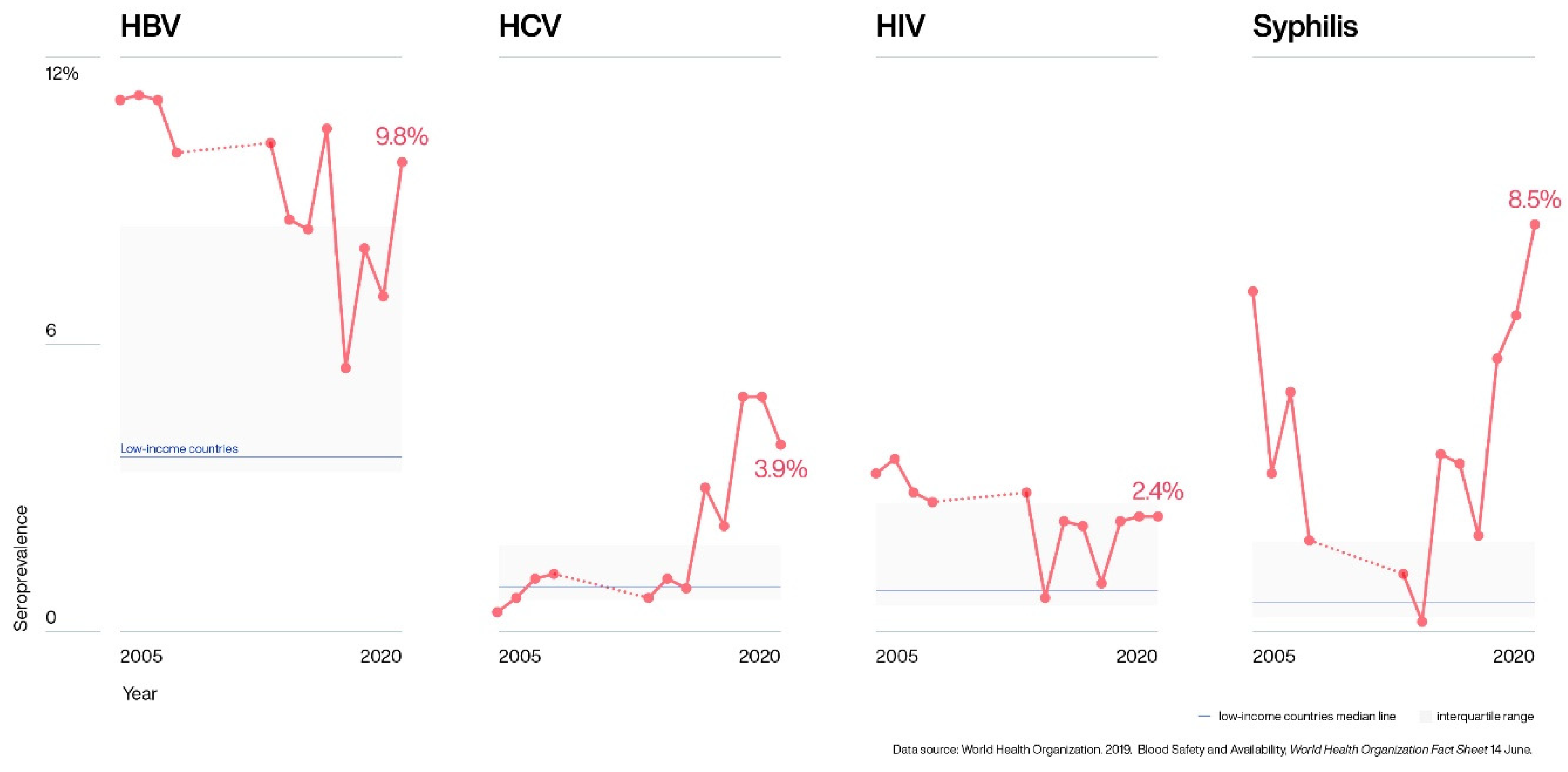 Pathogens 10 01633 g005