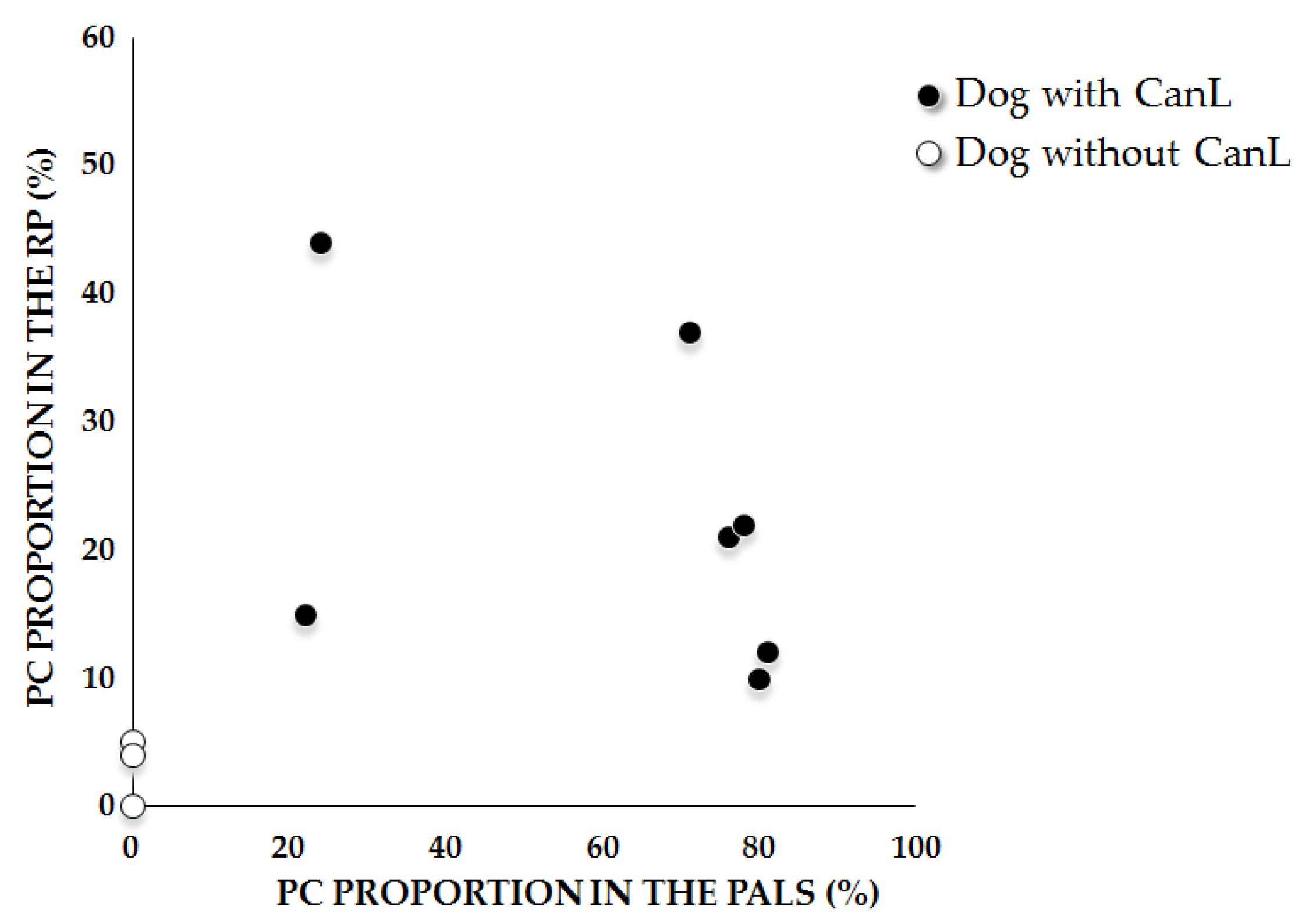 Pathogens 10 01635 g003