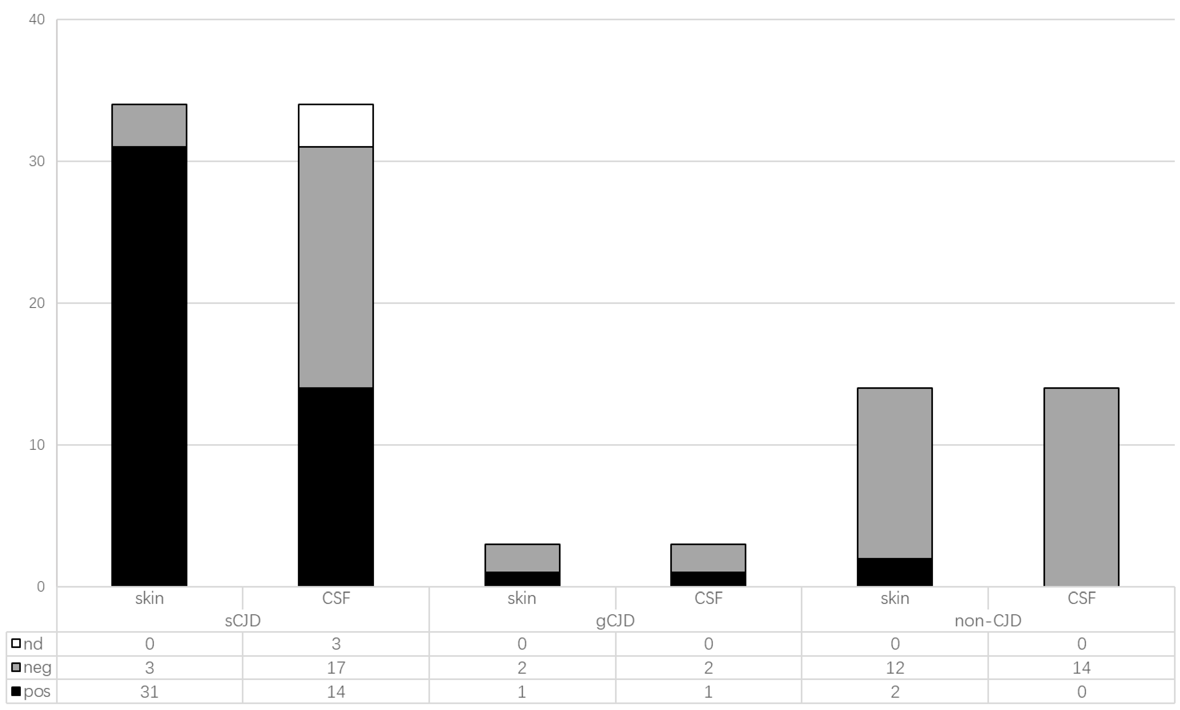 Pathogens 10 01642 g001