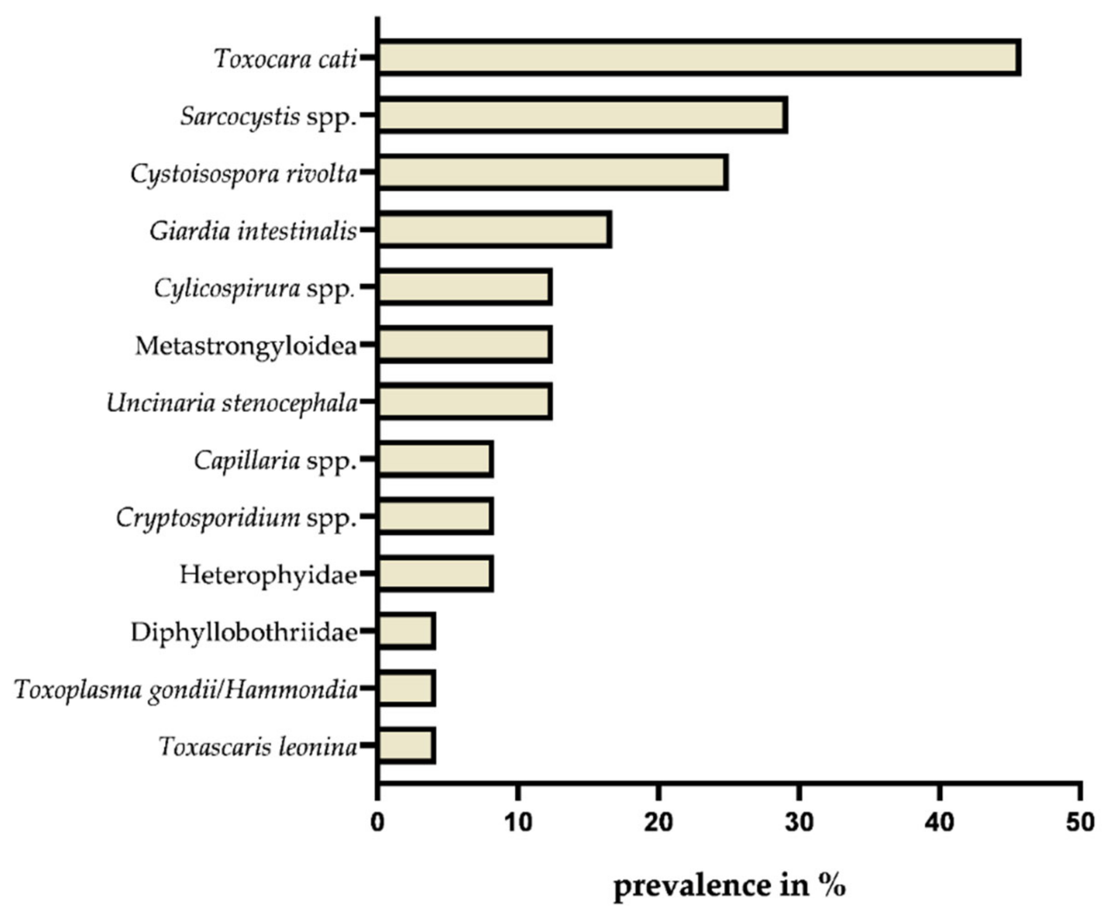 Pathogens 10 01650 g002
