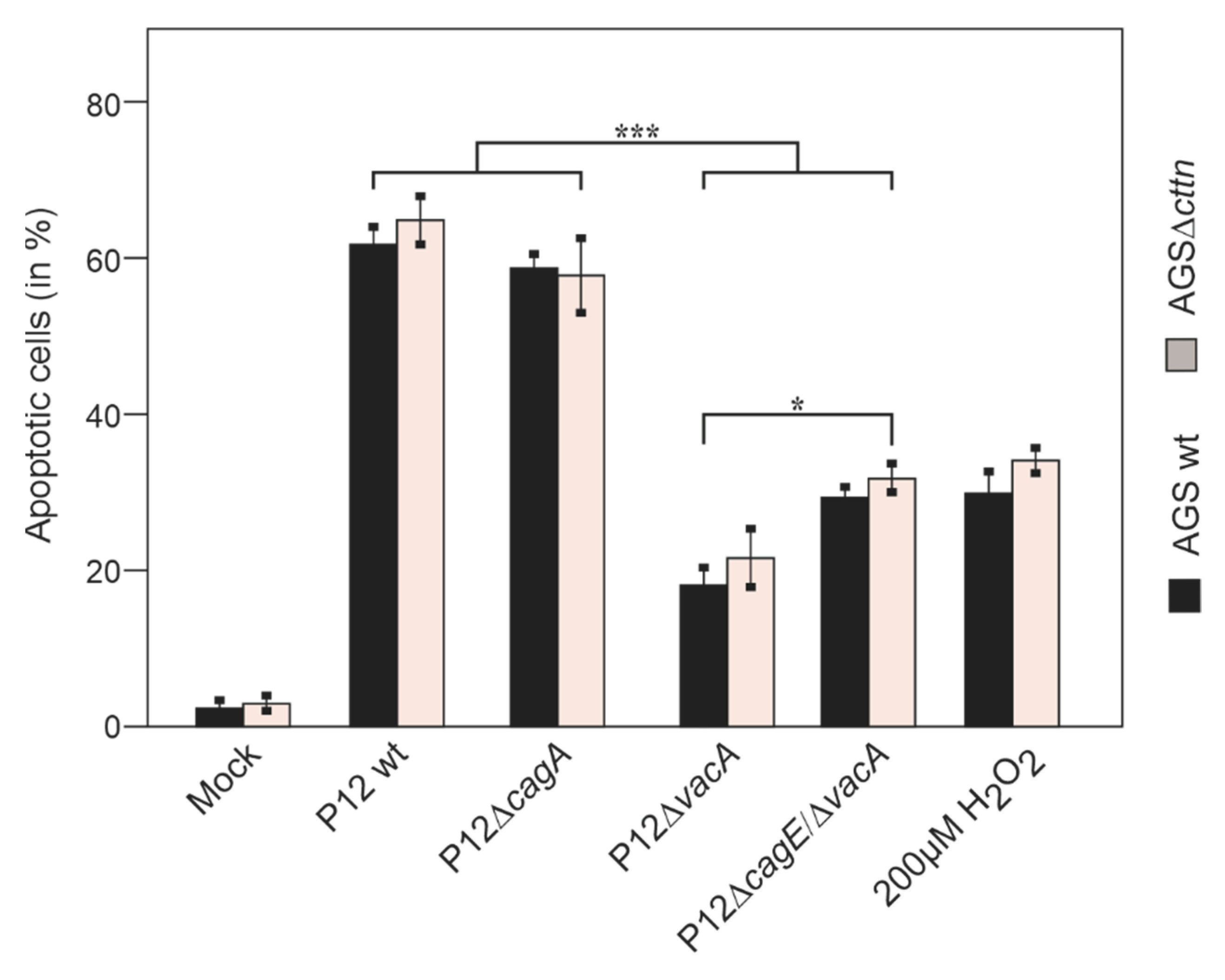 Pathogens 11 00003 g006