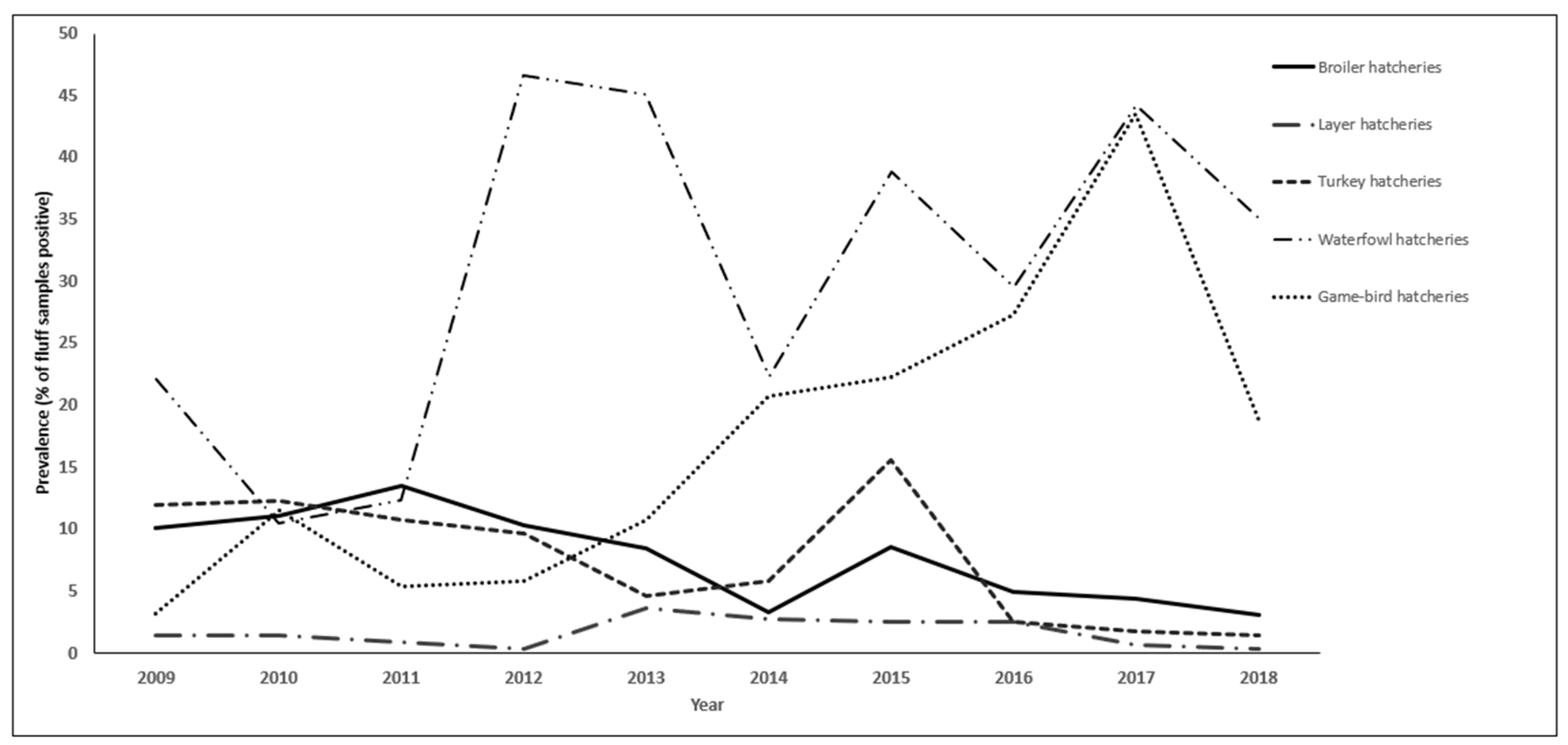 Pathogens 11 00009 g001