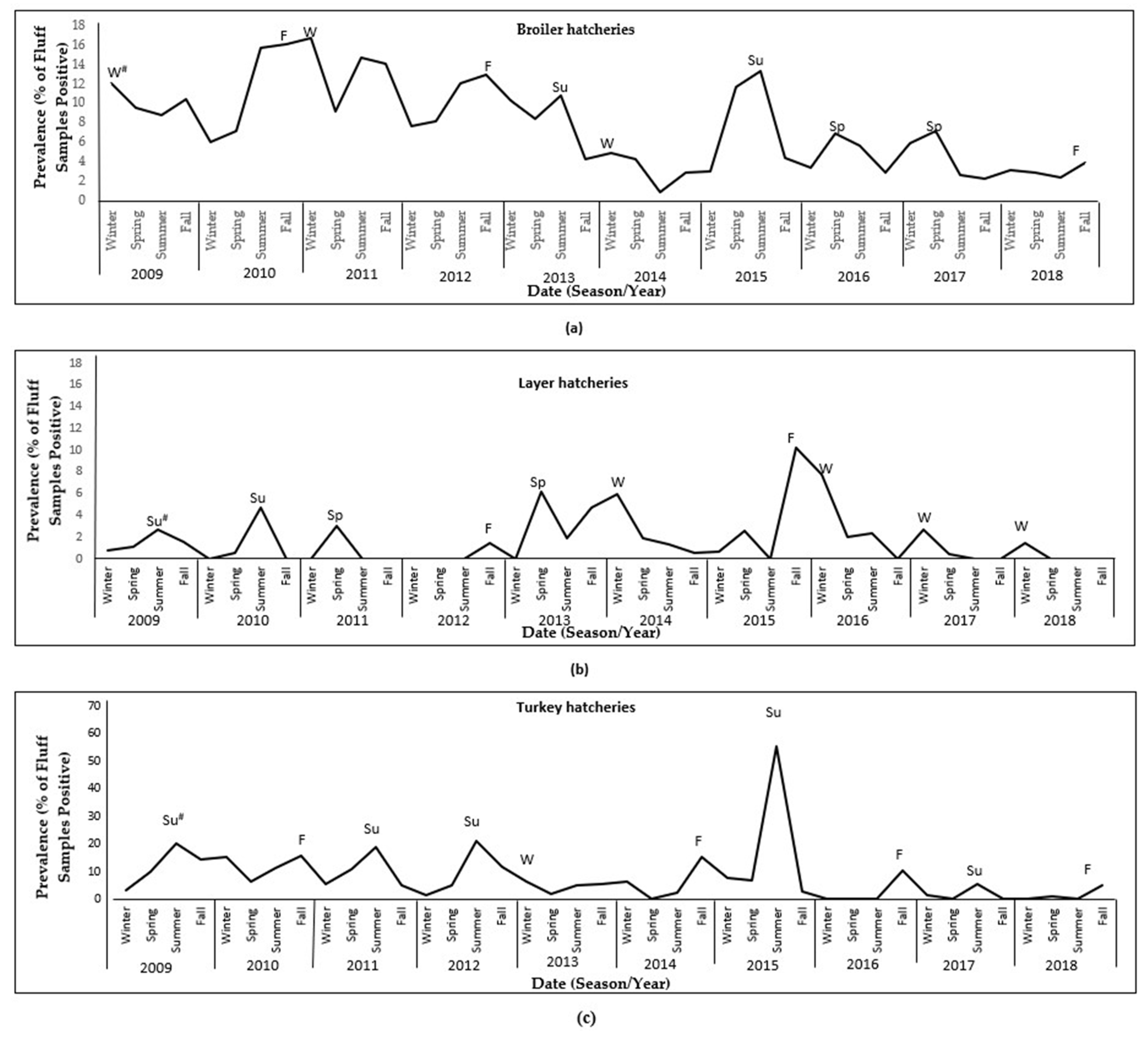 Pathogens 11 00009 g002a