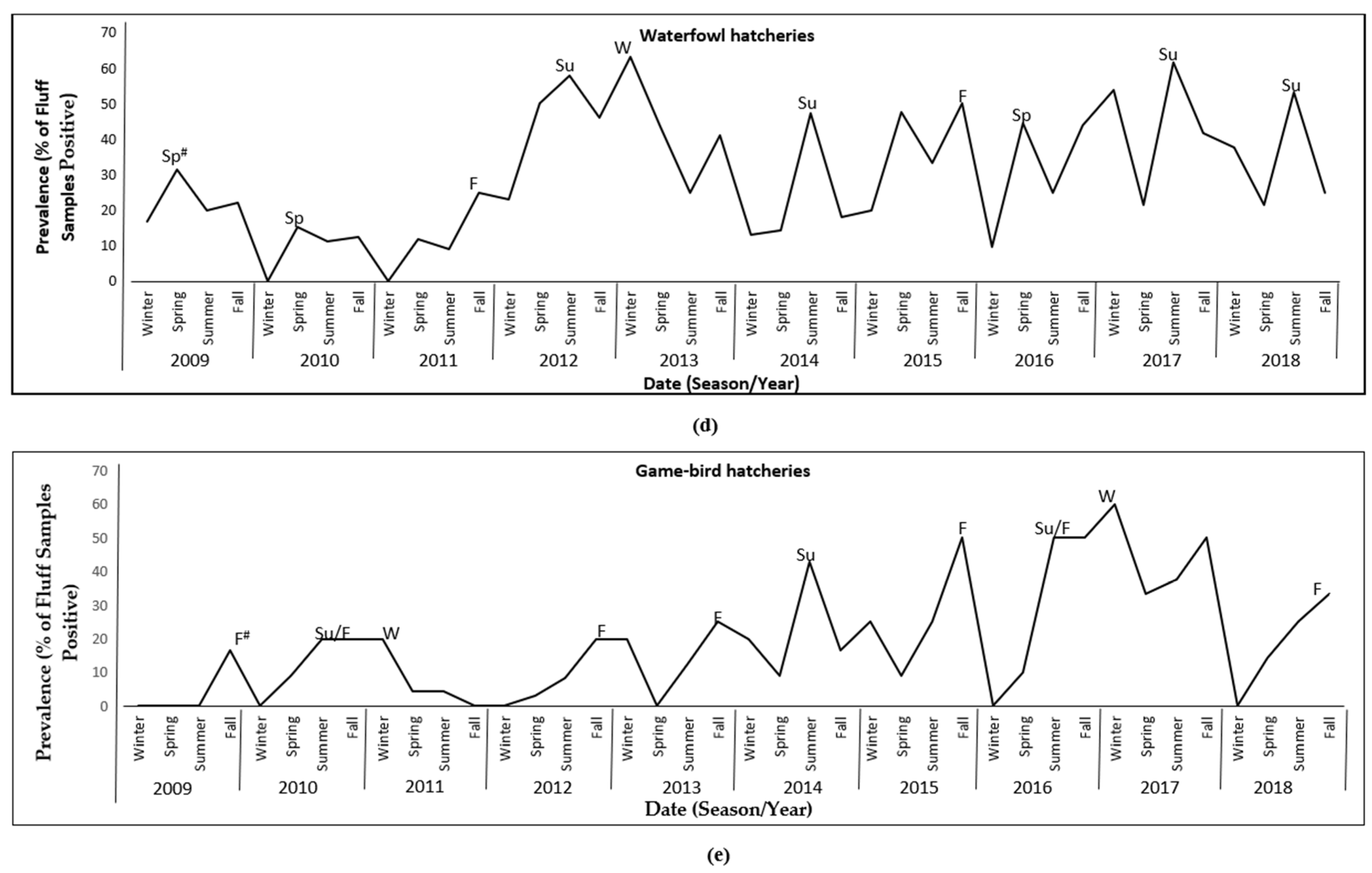 Pathogens 11 00009 g002b
