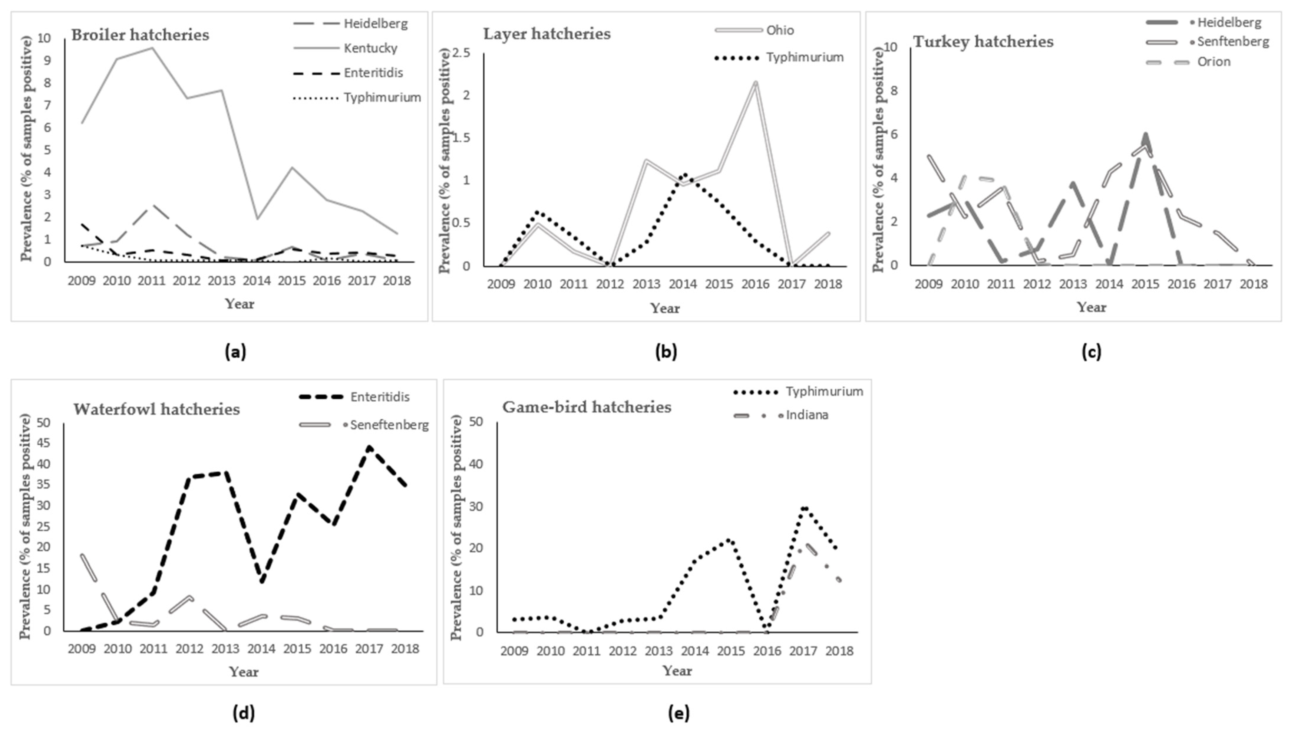 Pathogens 11 00009 g003