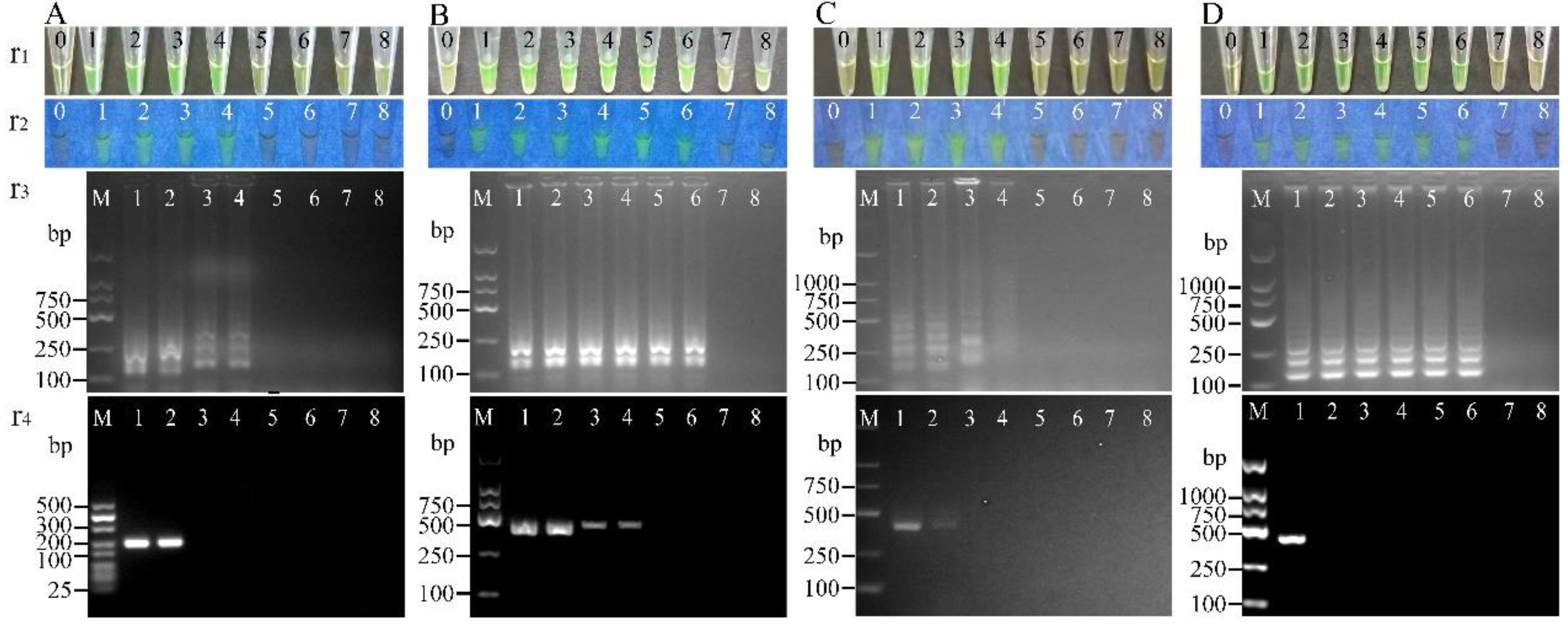 Pathogens 11 00010 g004 Pathogens 11 00010 g004