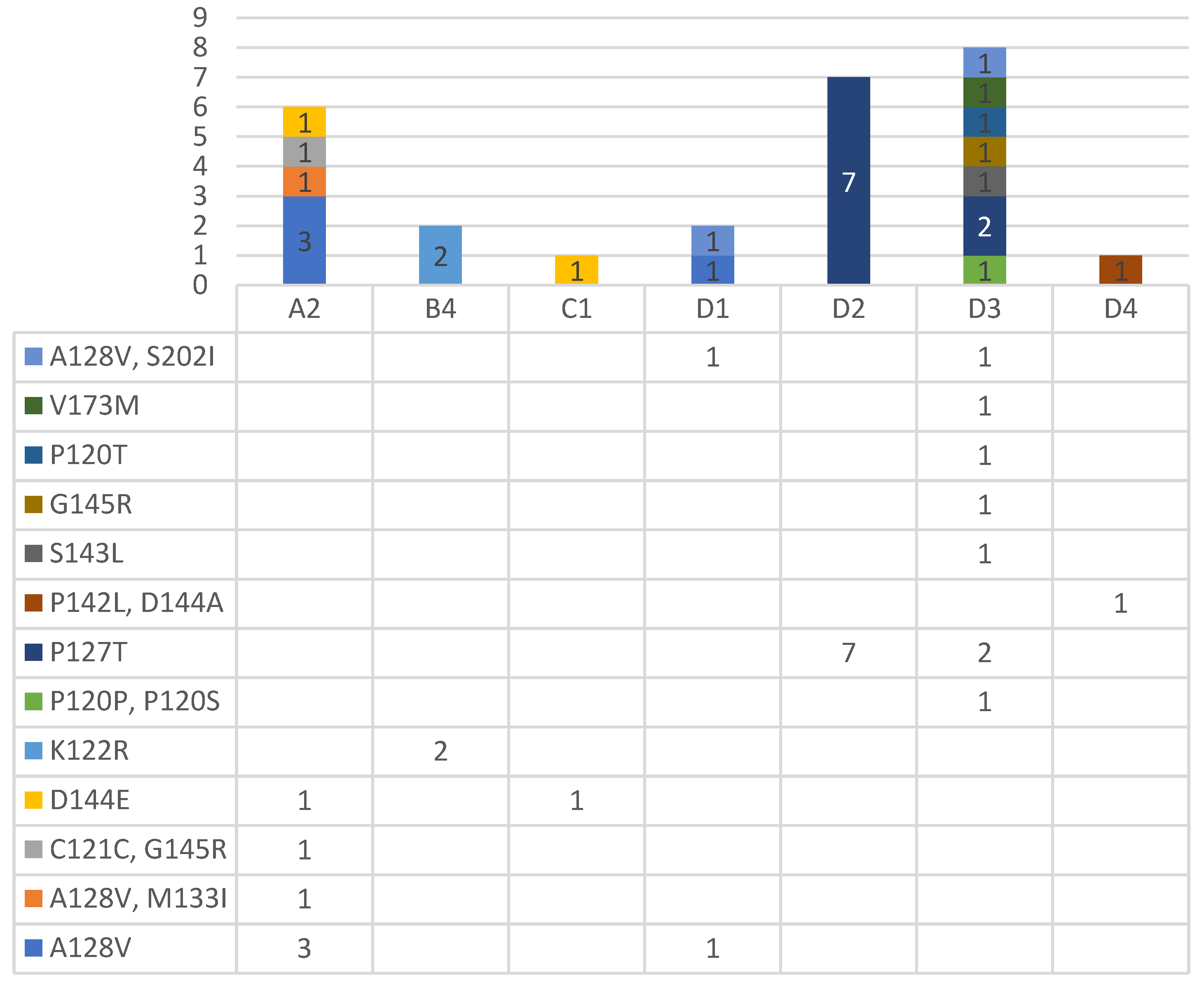 Pathogens 11 00020 g003 Pathogens 11 00020 g003