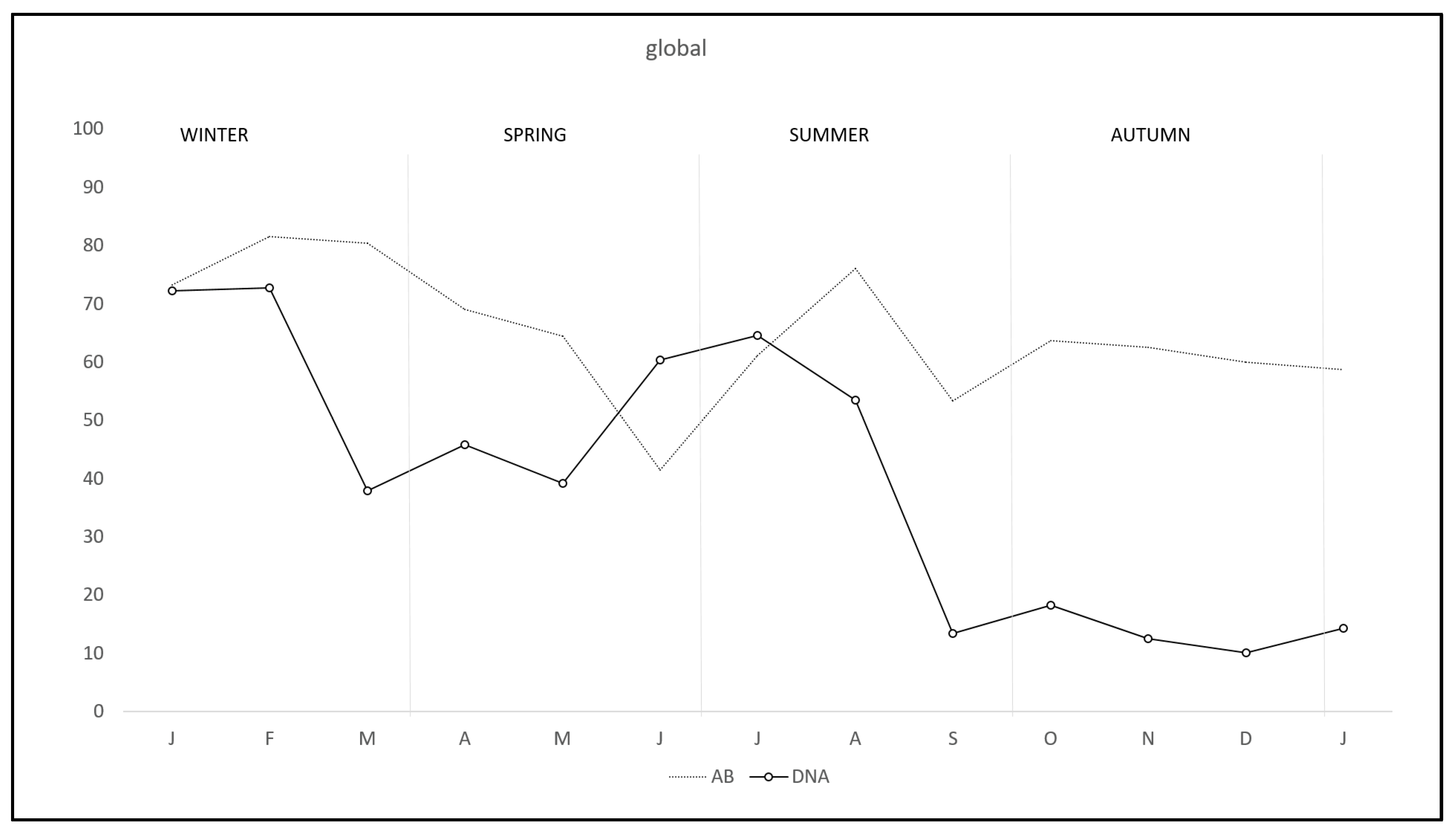 Pathogens 11 00036 g001