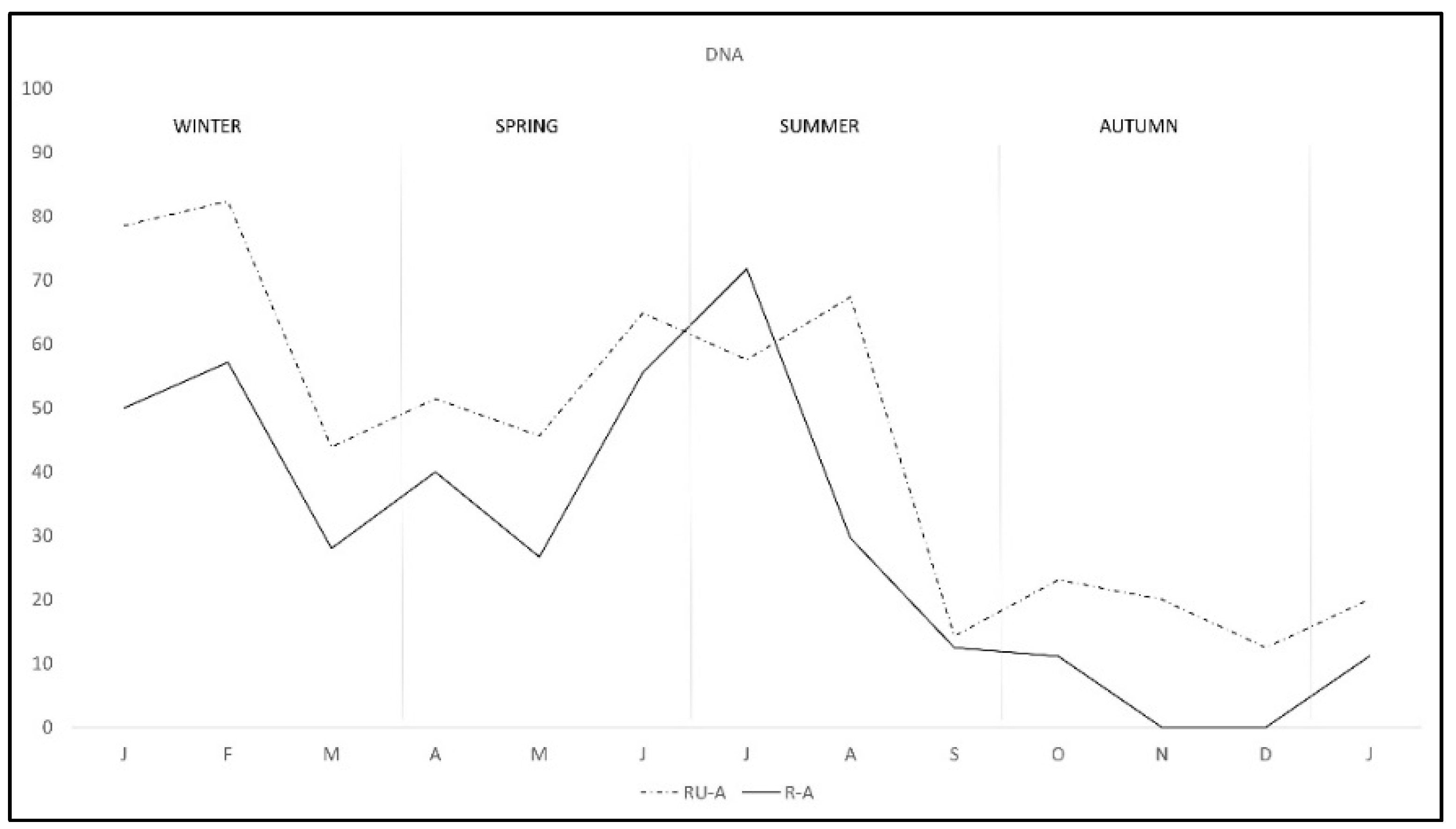 Pathogens 11 00036 g002
