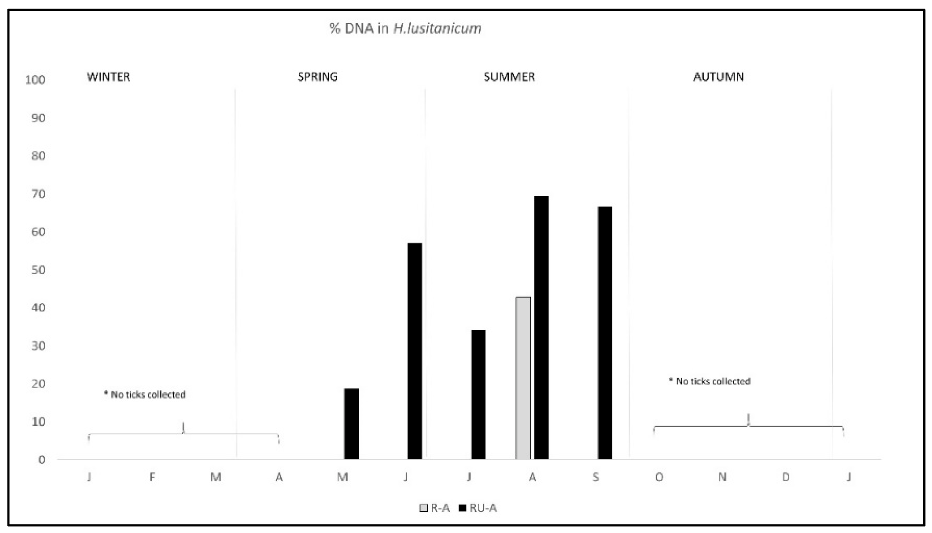 Pathogens 11 00036 g004