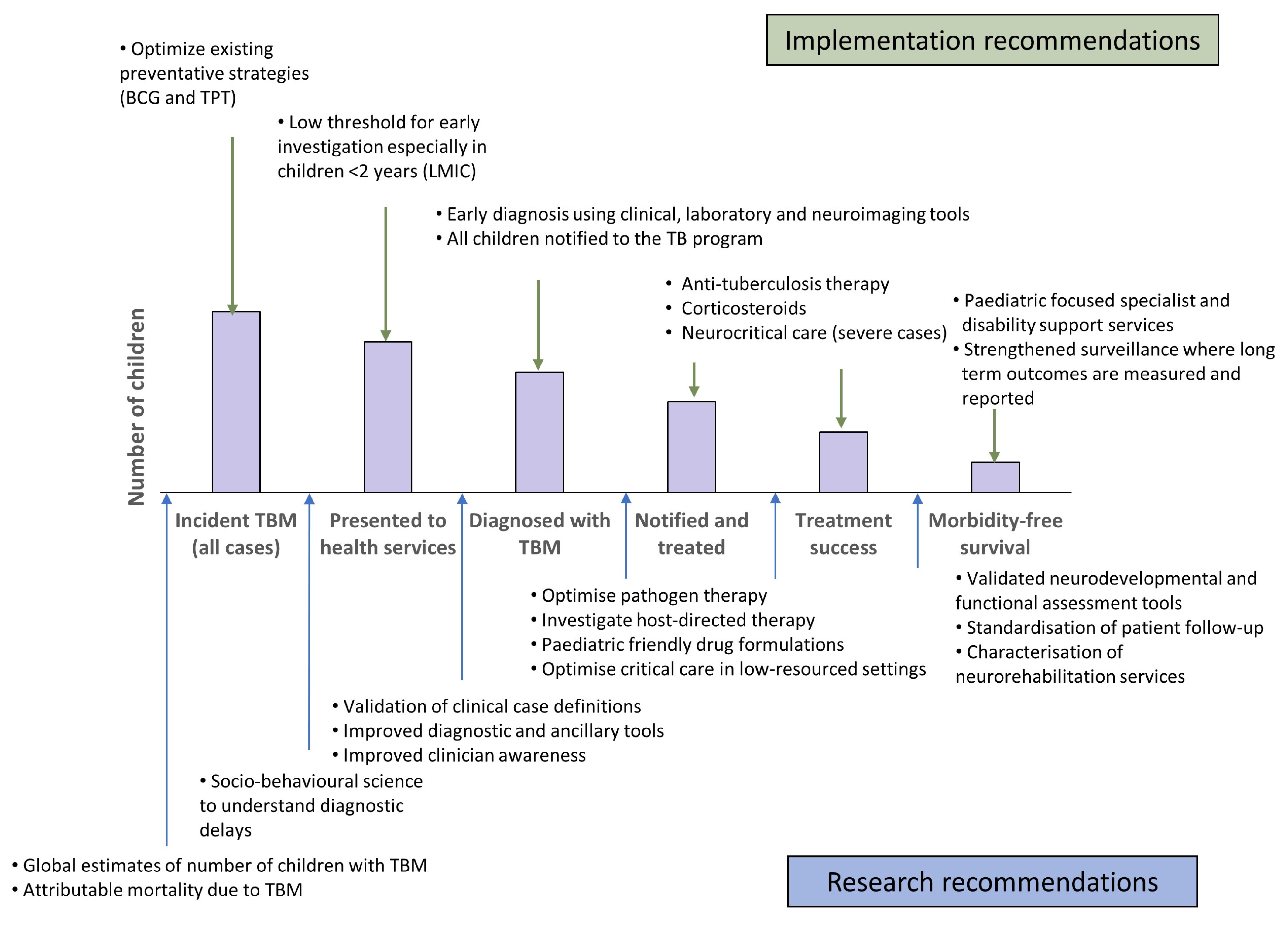 Pathogens 11 00038 g001