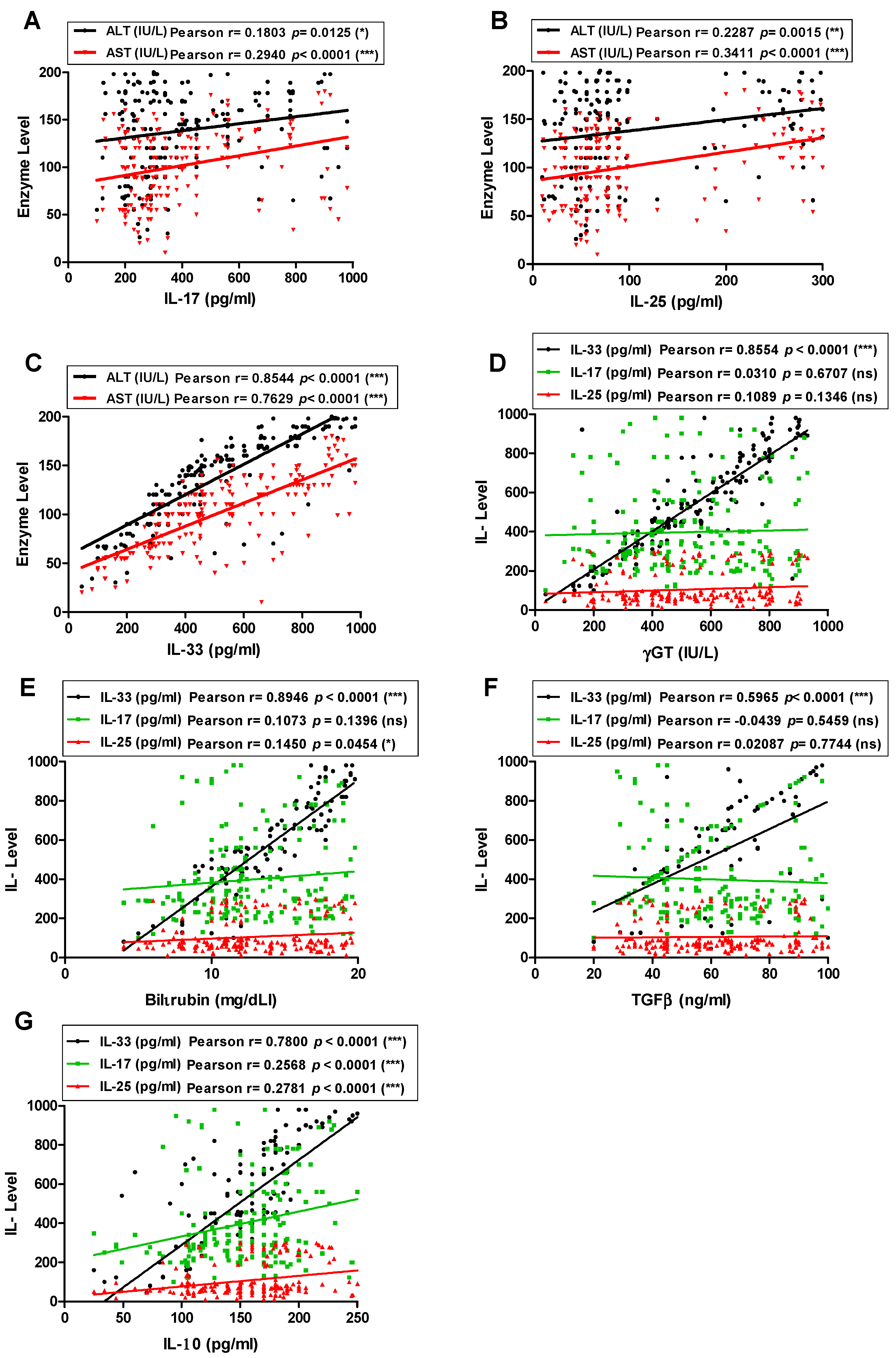 Pathogens 11 00057 g003
