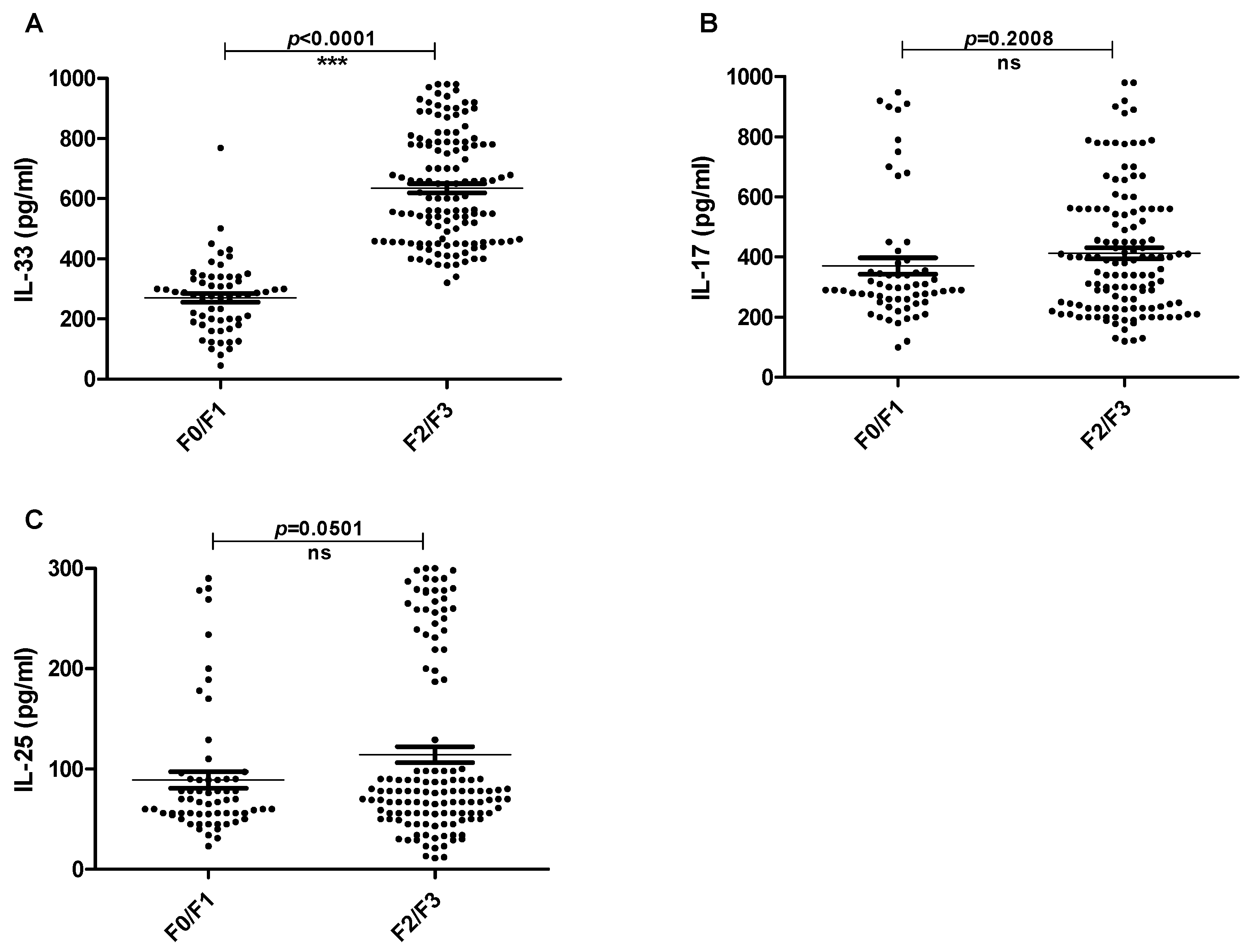 Pathogens 11 00057 g004
