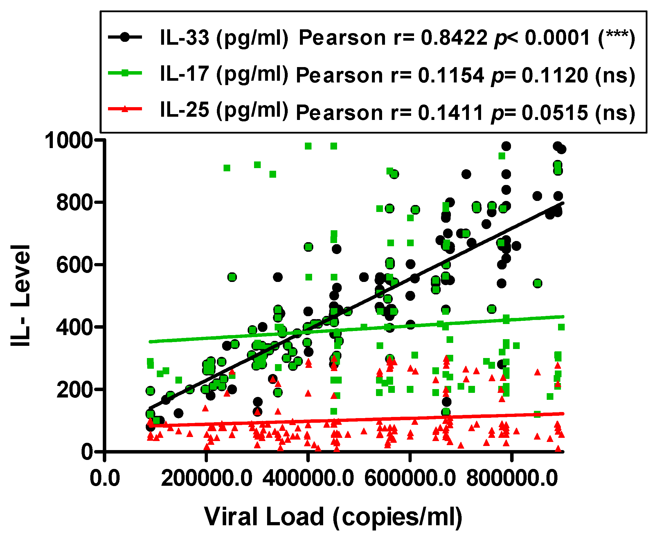 Pathogens 11 00057 g006