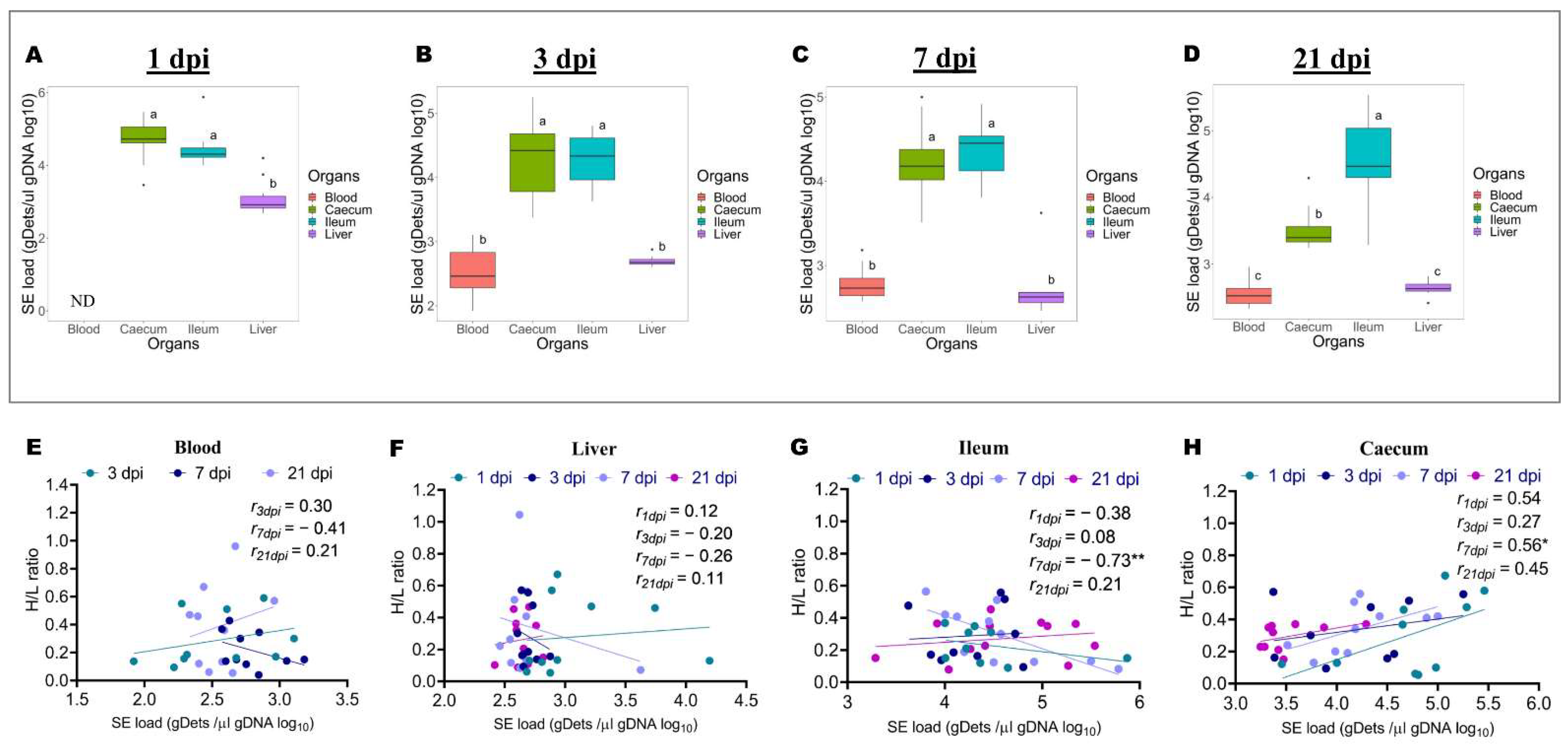 Pathogens 11 00072 g002