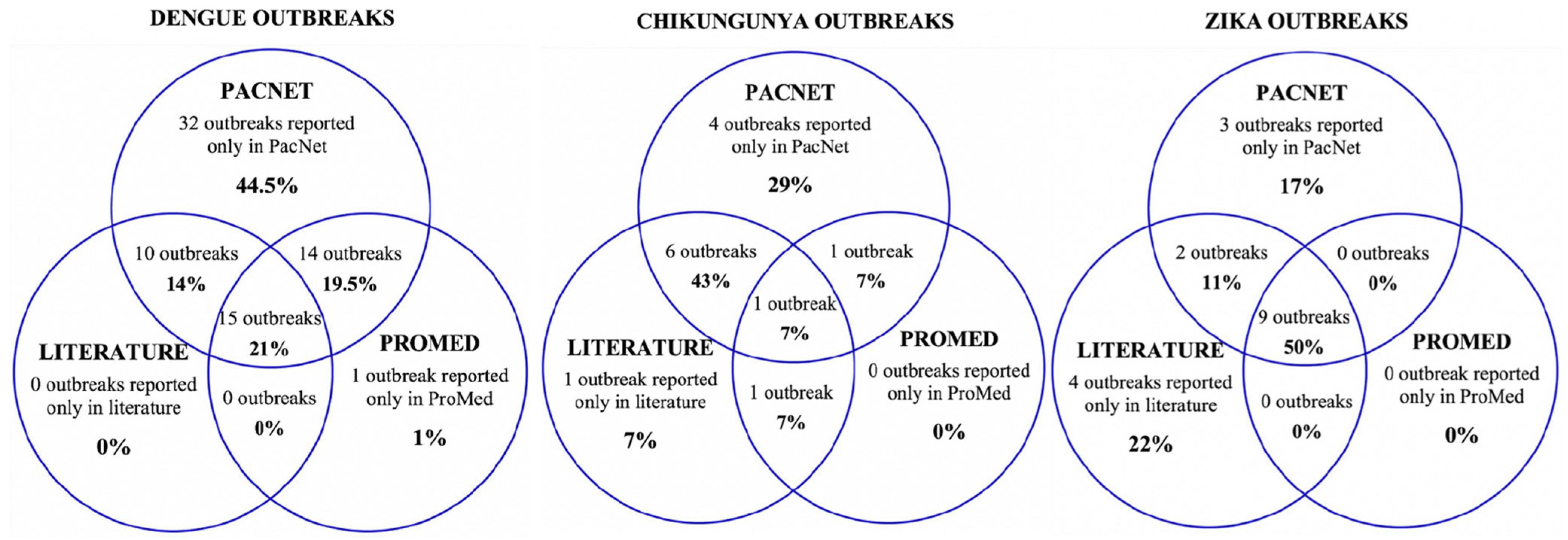 Pathogens 11 00074 g003 Pathogens 11 00074 g003