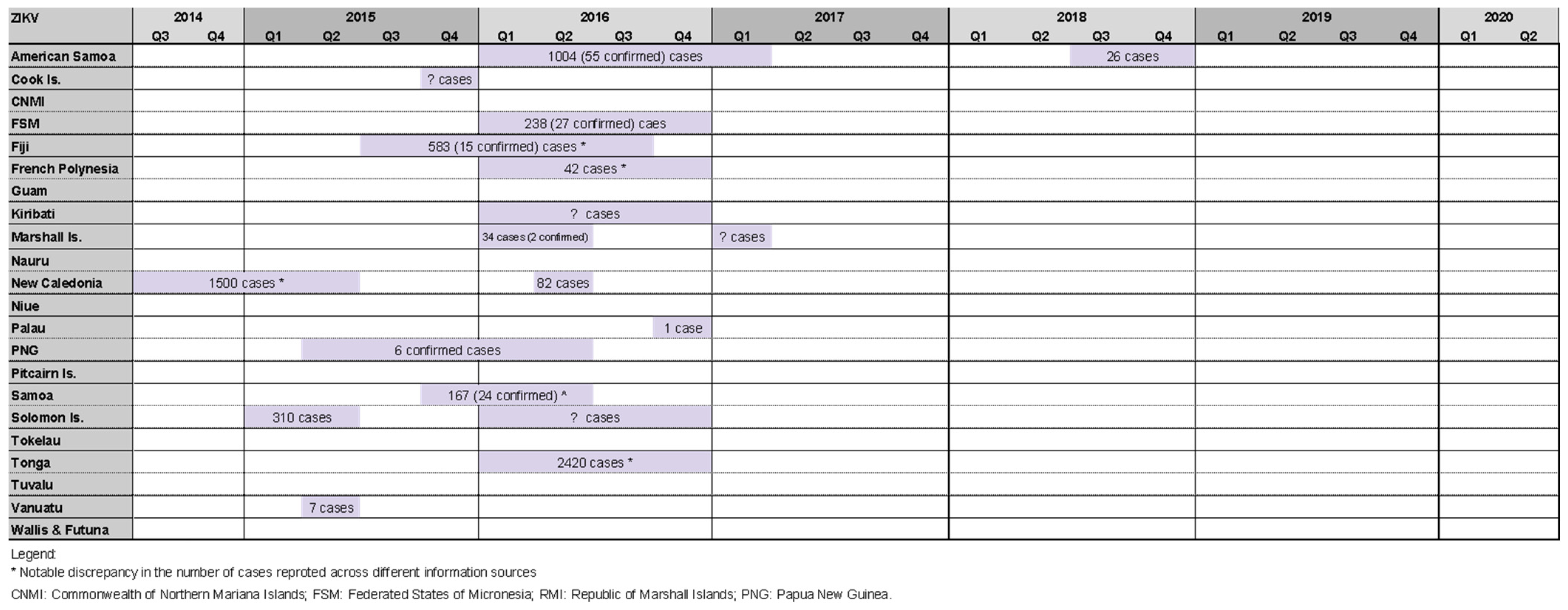 Pathogens 11 00074 g005 Pathogens 11 00074 g005