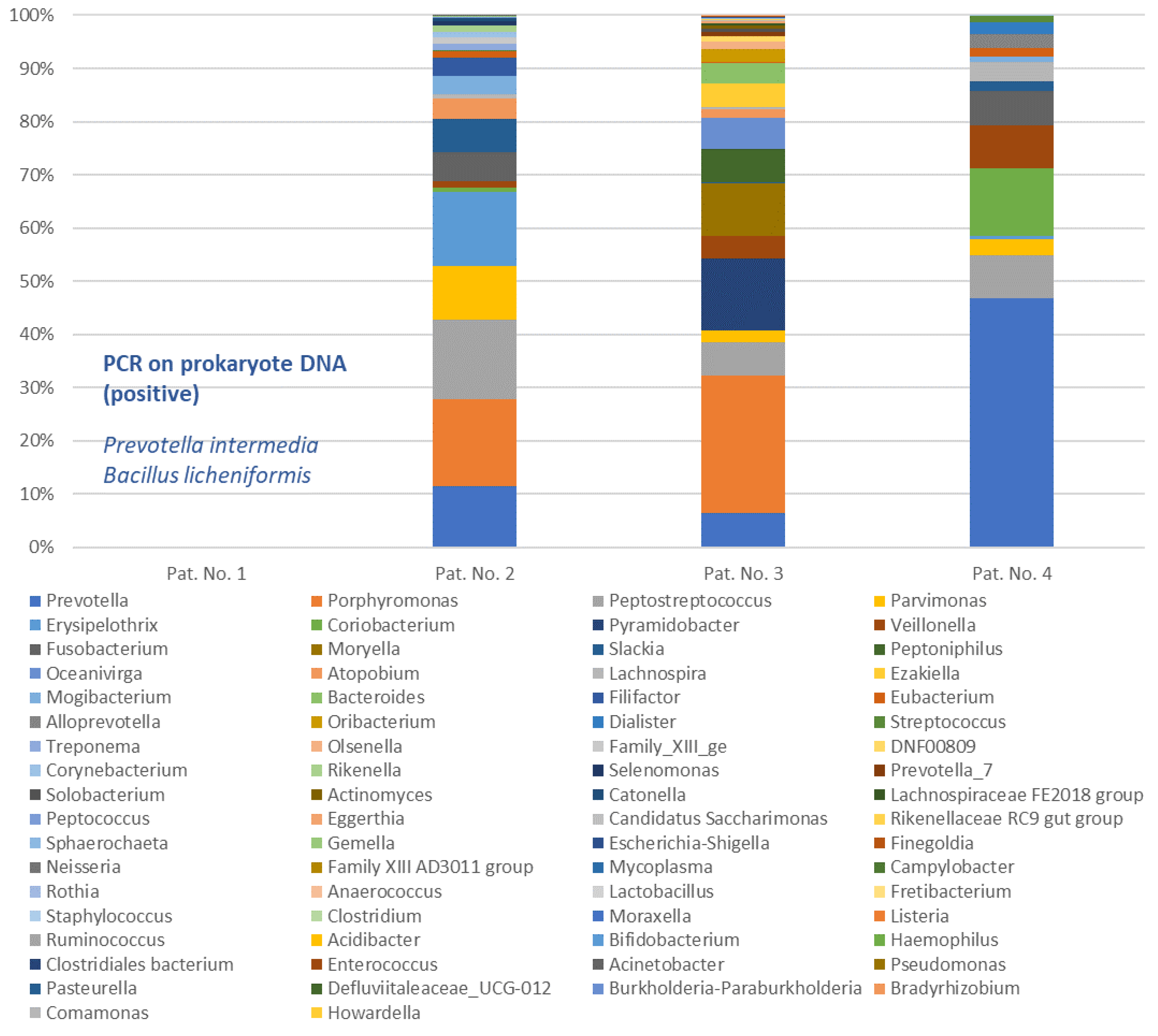 Pathogens 11 00078 g001
