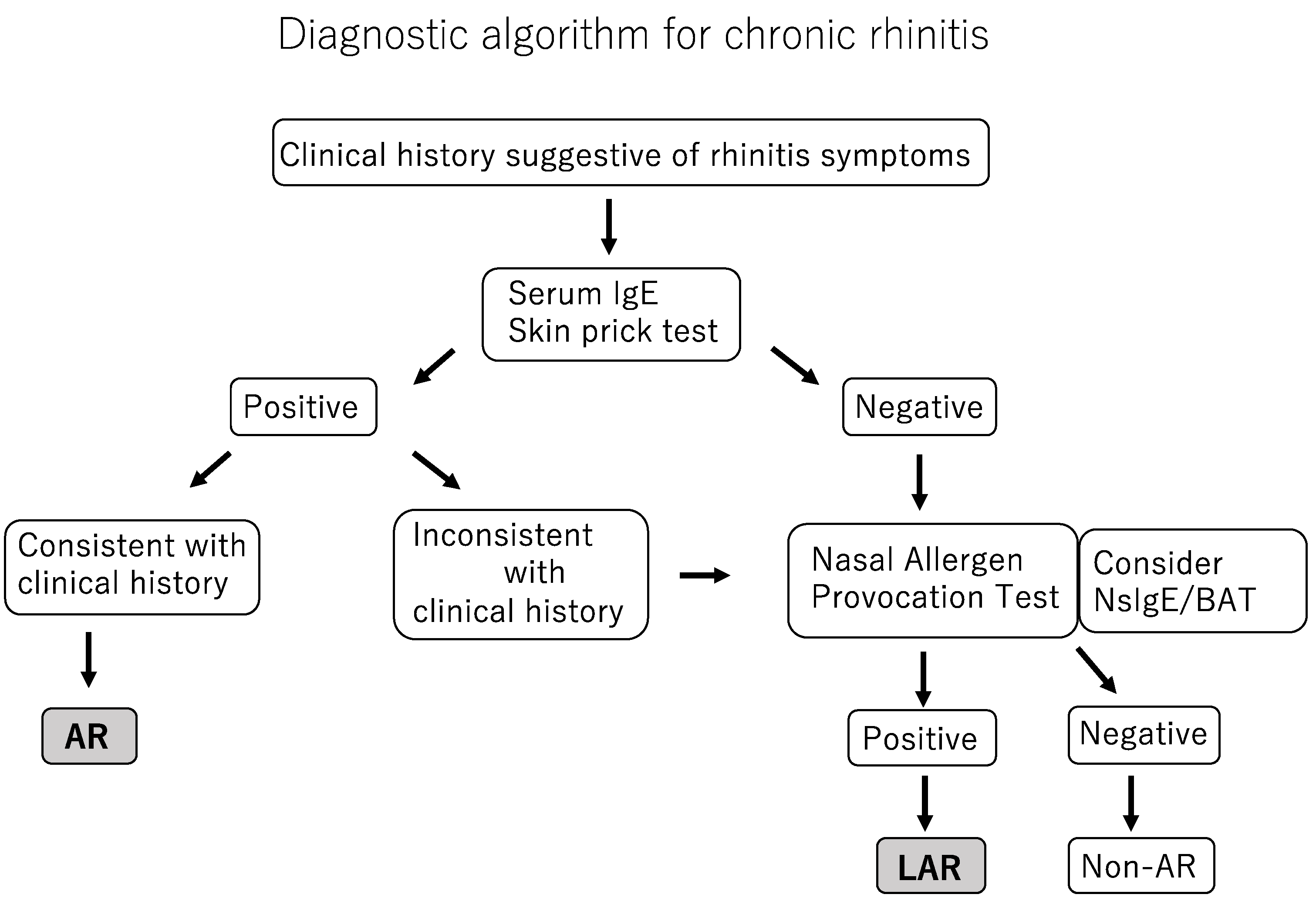 Pathogens 11 00080 g001