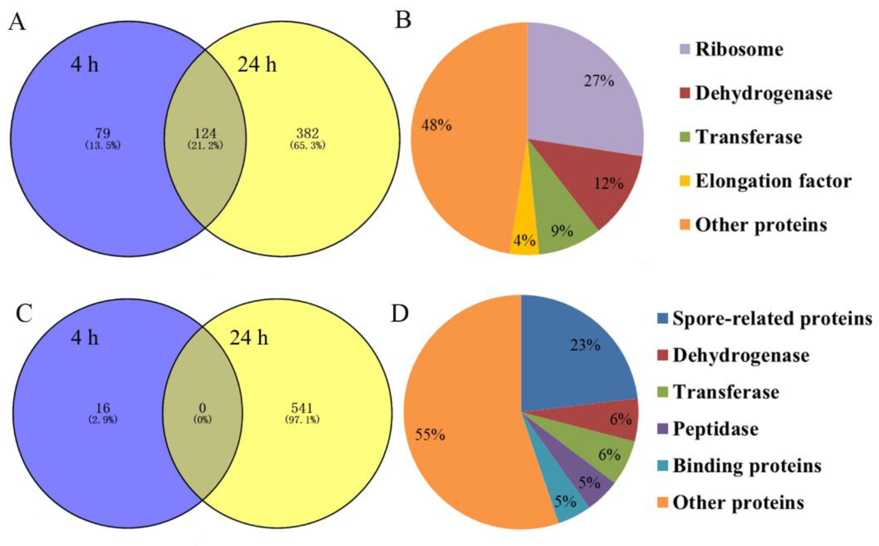 Pathogens 11 00082 g008